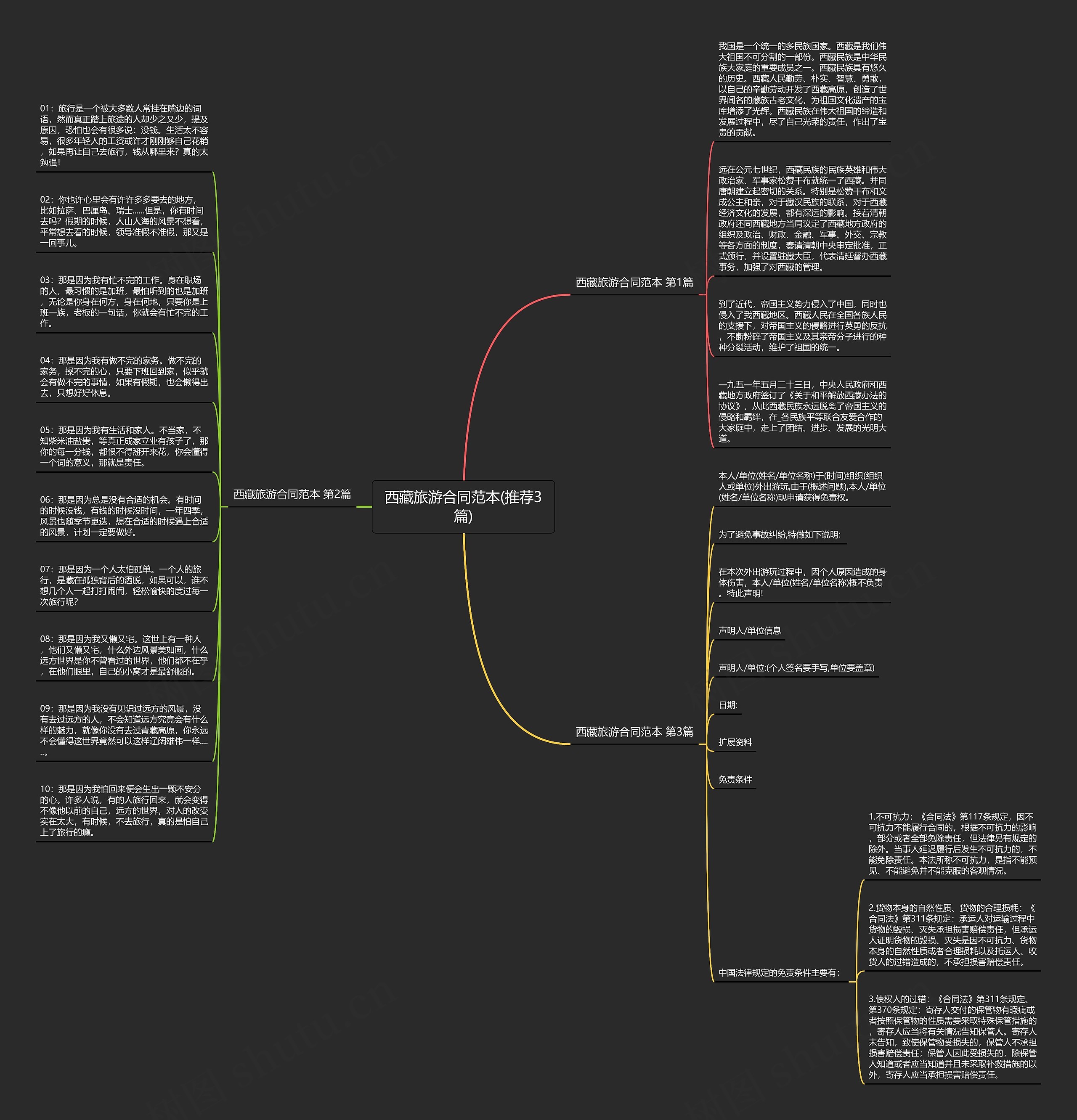 西藏旅游合同范本(推荐3篇)思维导图高清图 西藏旅游合同范本(推荐3篇)思维导图