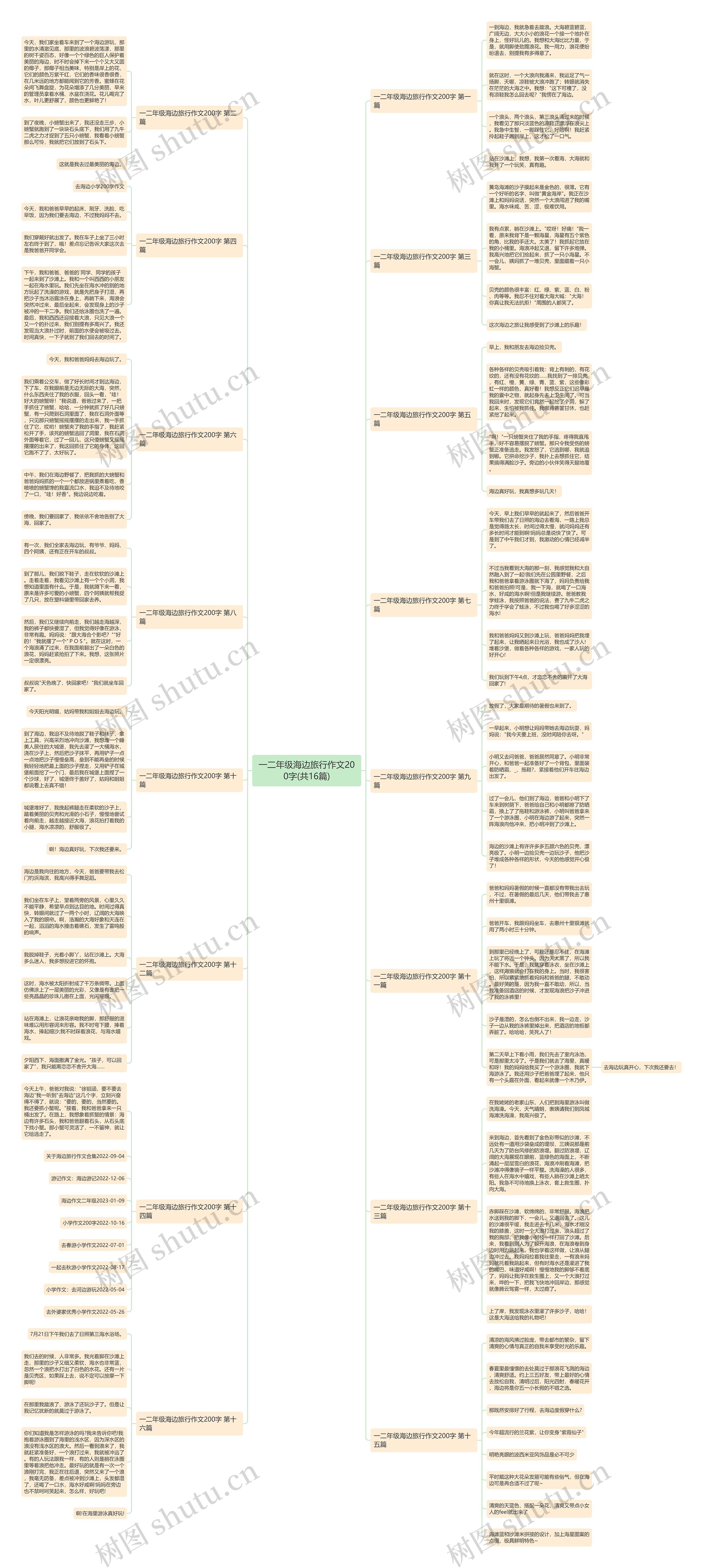 一二年级海边旅行作文200字(共16篇) 一二年级海边旅行作文200字(共16篇)