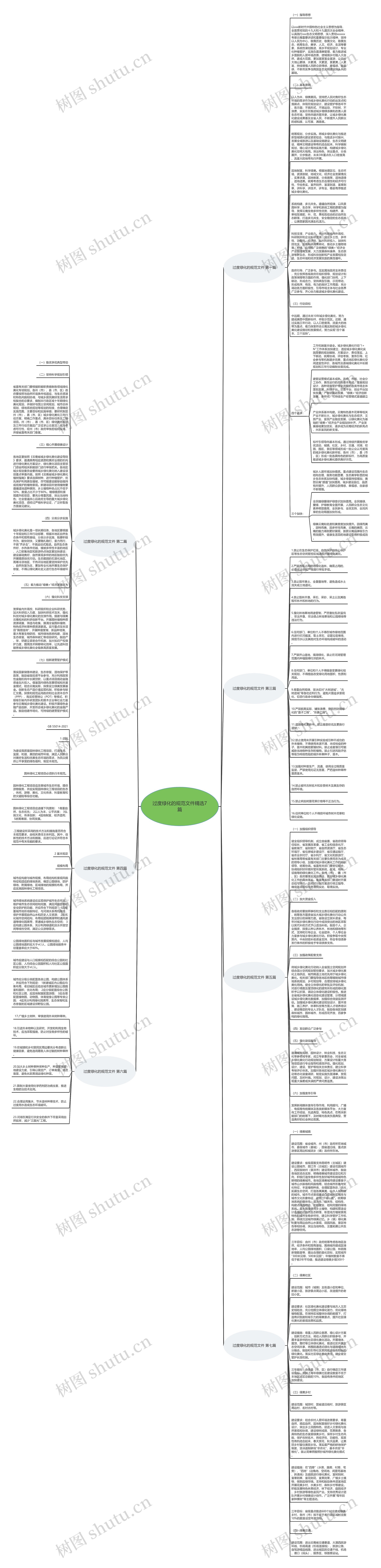 过度绿化的规范文件精选7篇思维导图