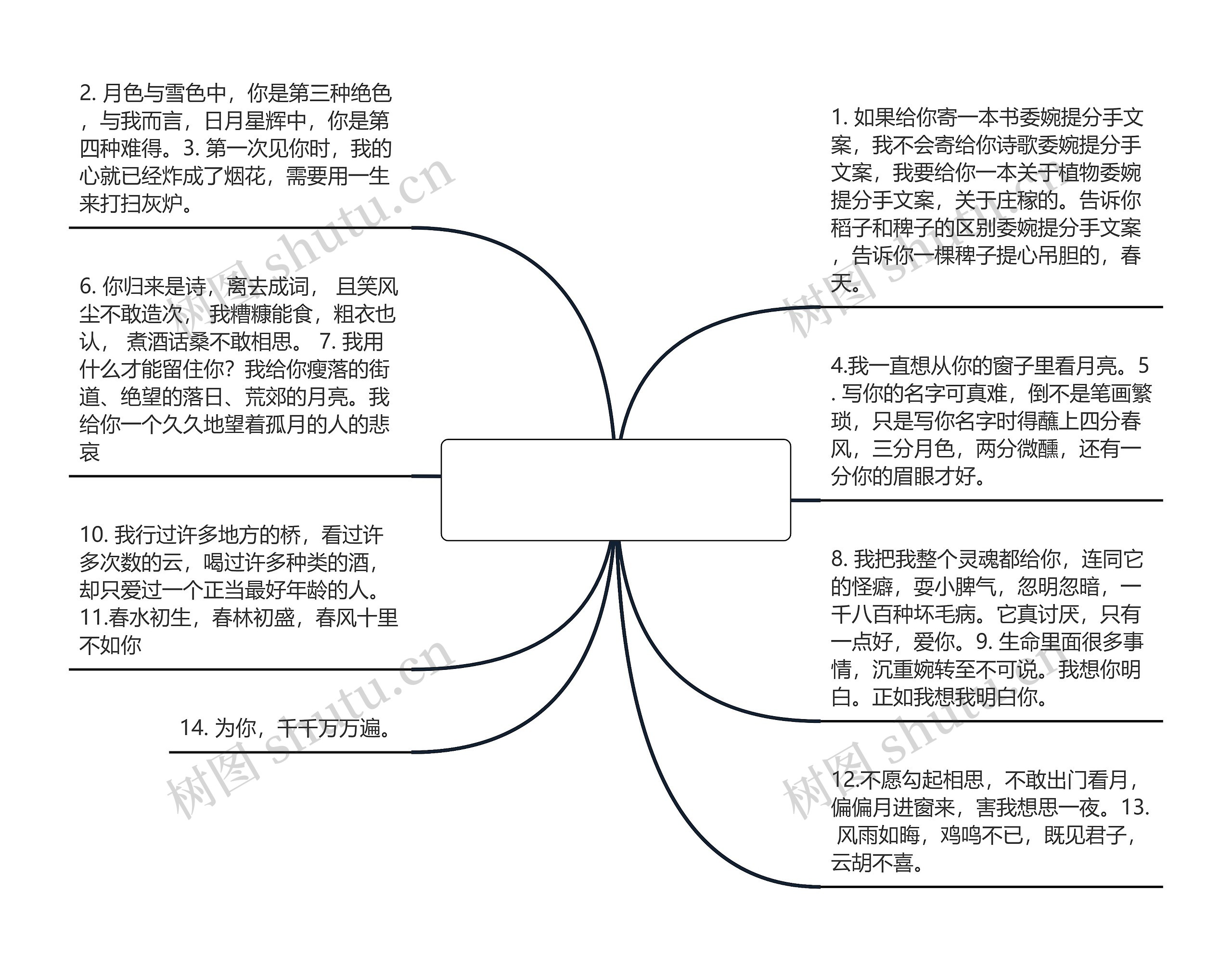 委婉提分手文案(怎么委婉的分手)思维导图