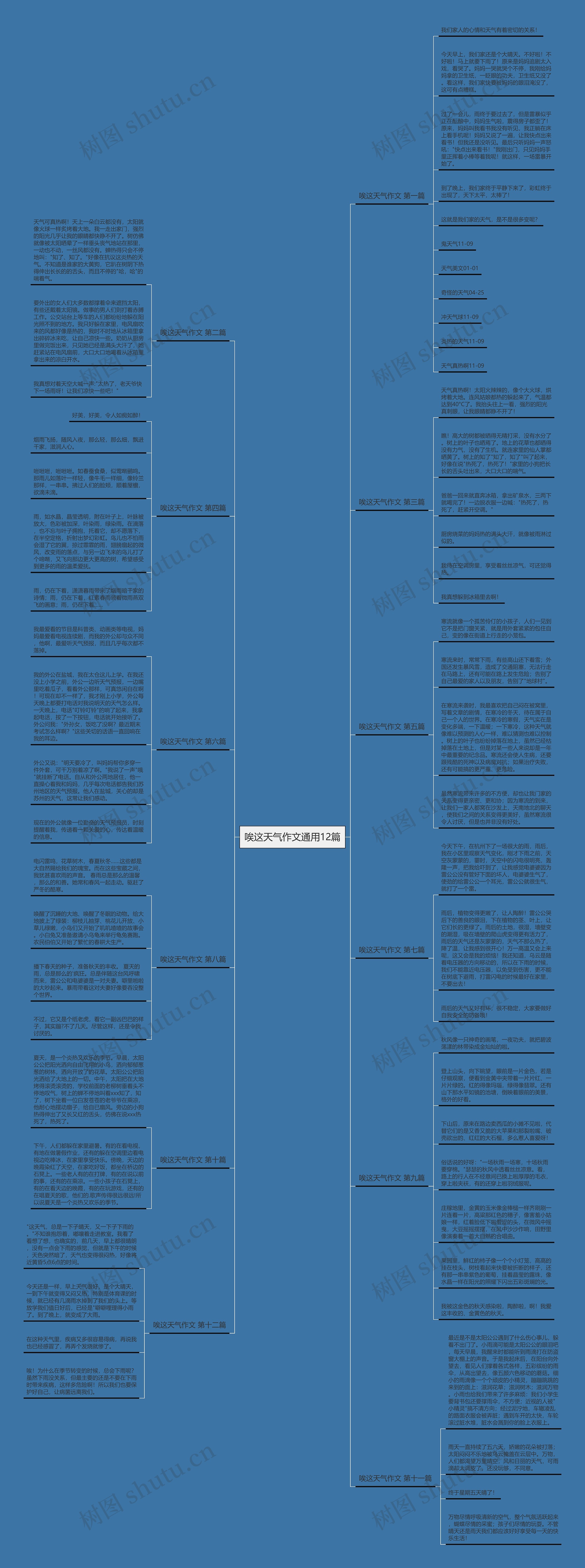 唉这天气作文通用12篇思维导图
