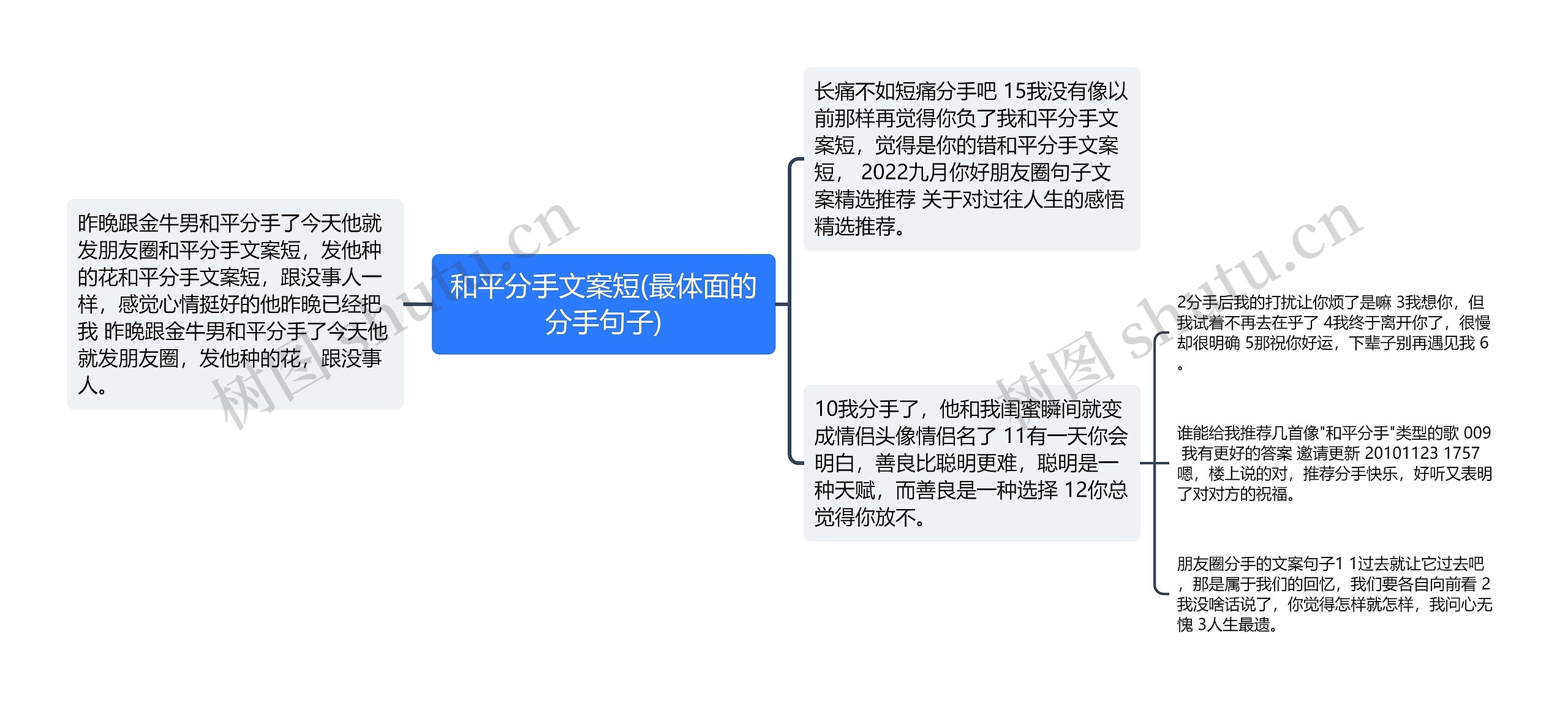 和平分手文案短(最体面的分手句子)思维导图