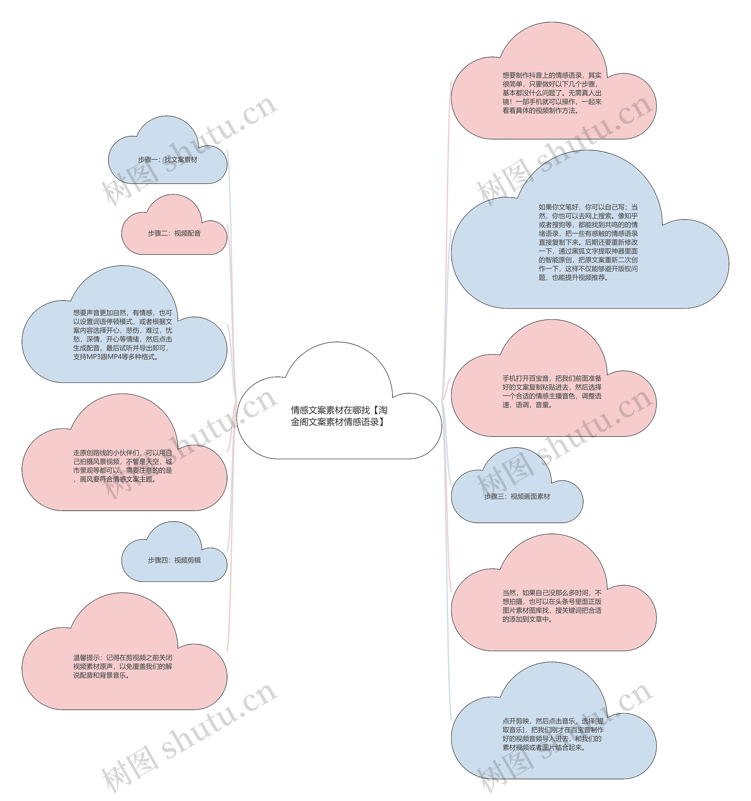 情感文案素材在哪找【淘金阁文案素材情感语录】 情感文案素材在哪找【淘金阁文案素材情感语录】