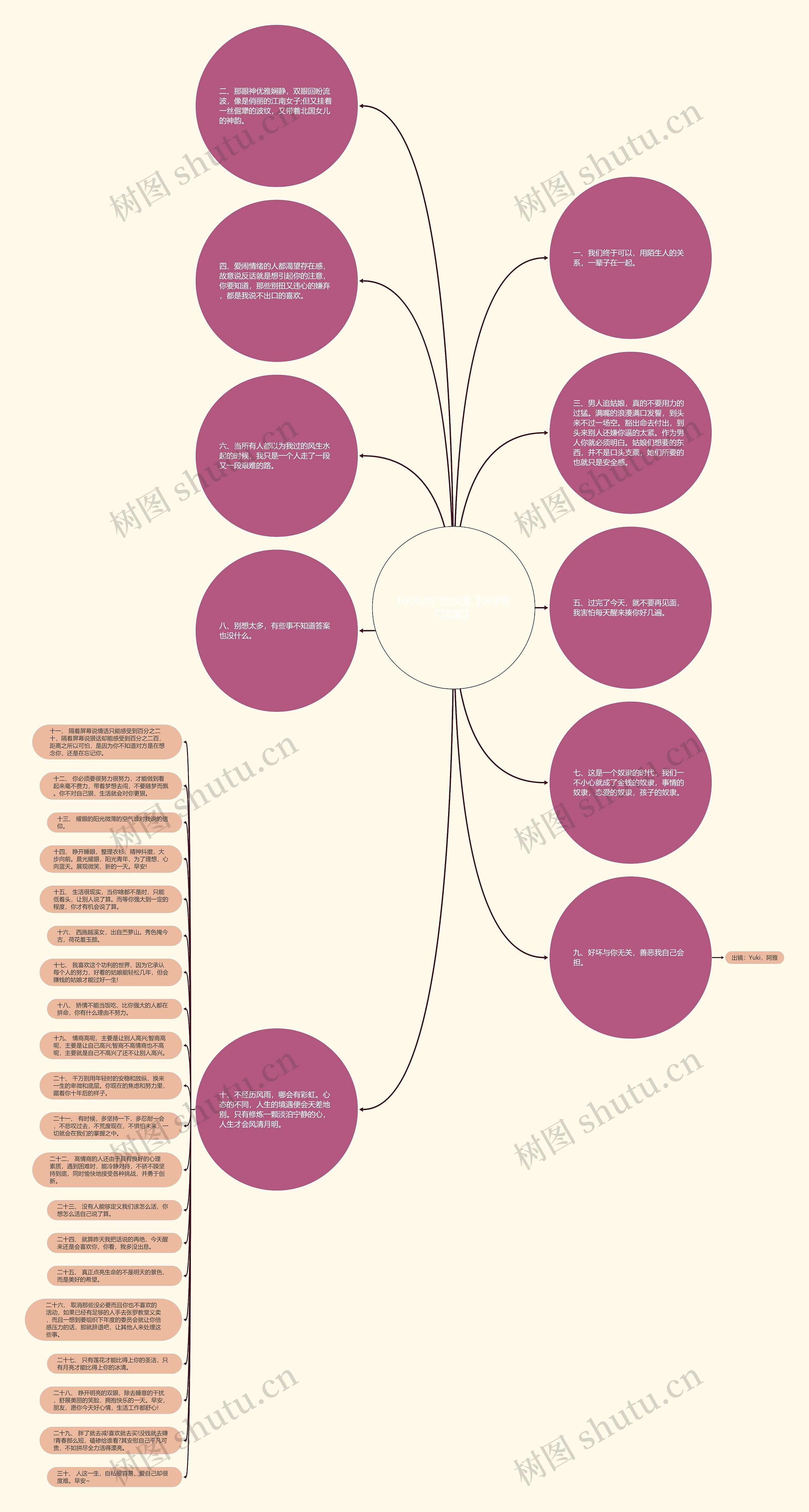 100%热门的文案【快手热门文案】思维导图
