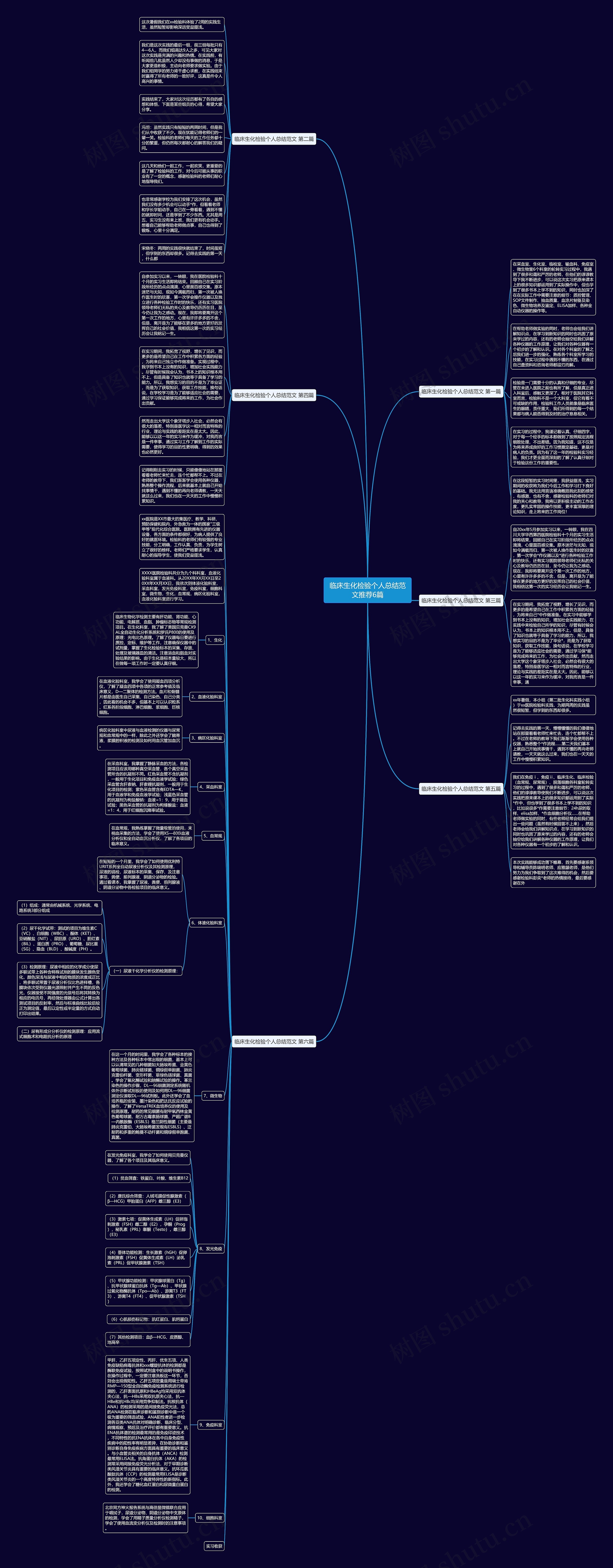 临床生化检验个人总结范文推荐6篇 临床生化检验个人总结范文推荐6篇