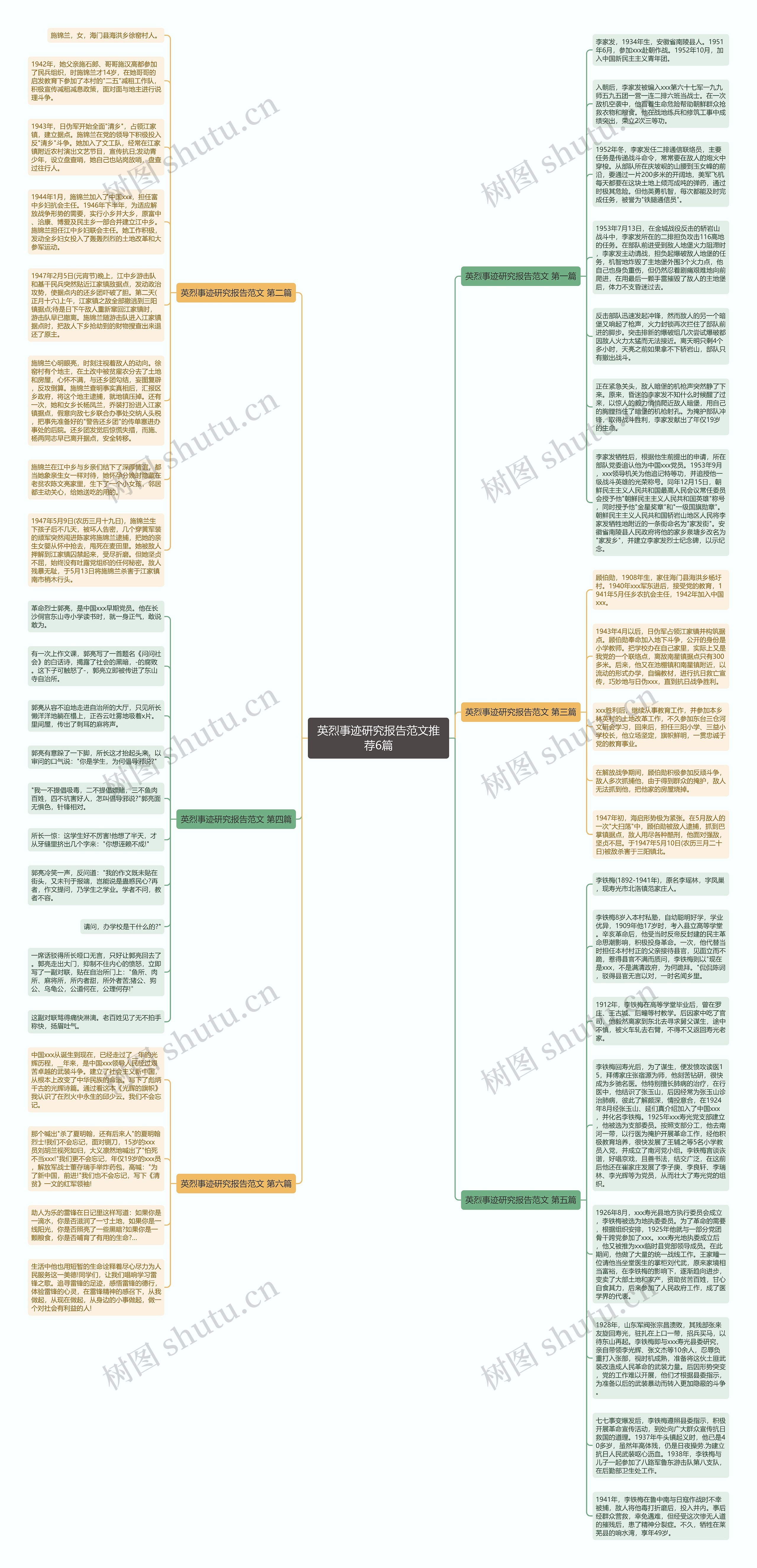 英烈事迹研究报告范文推荐6篇思维导图