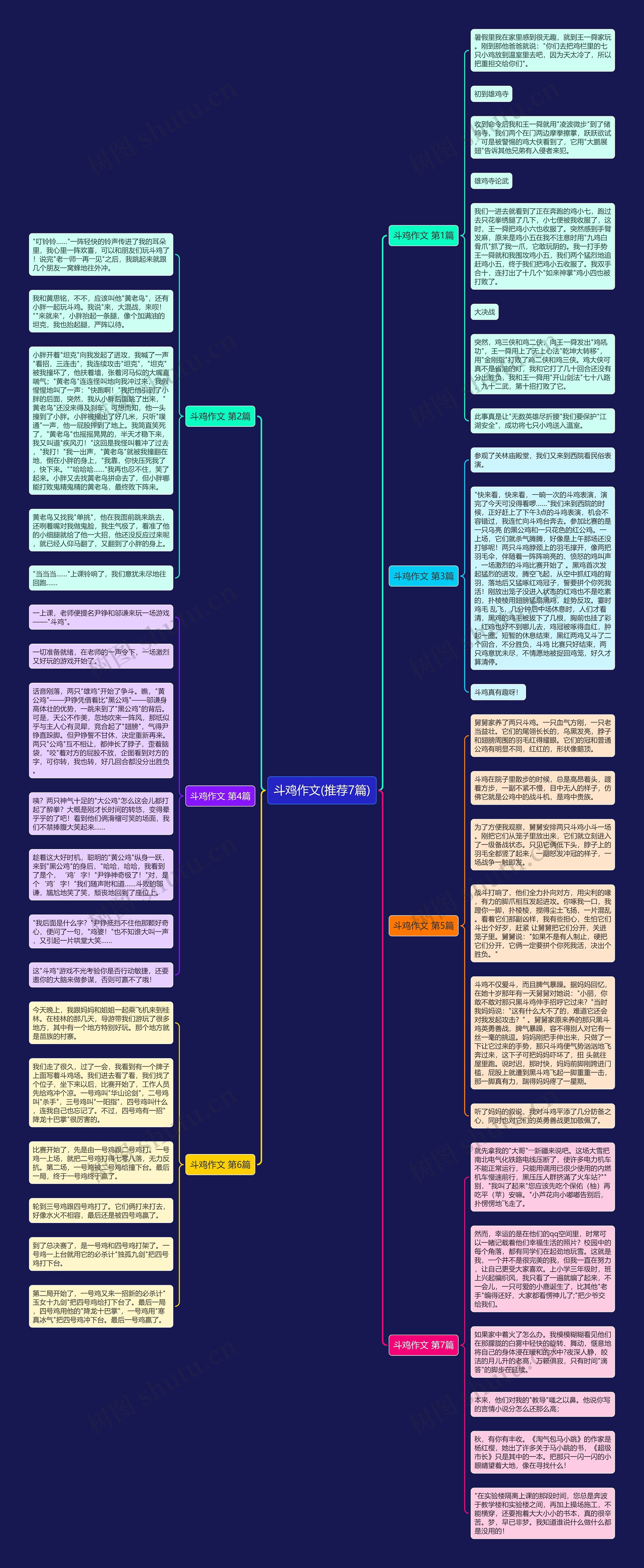 斗鸡作文(推荐7篇)思维导图