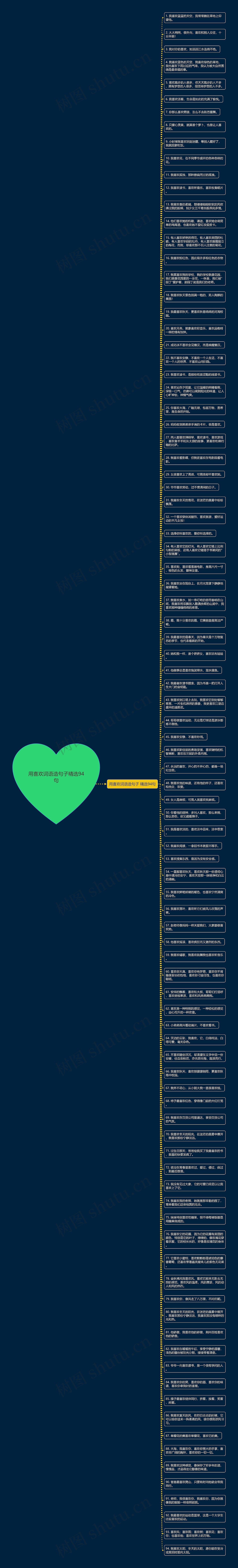 用喜欢词语造句子精选94句思维导图