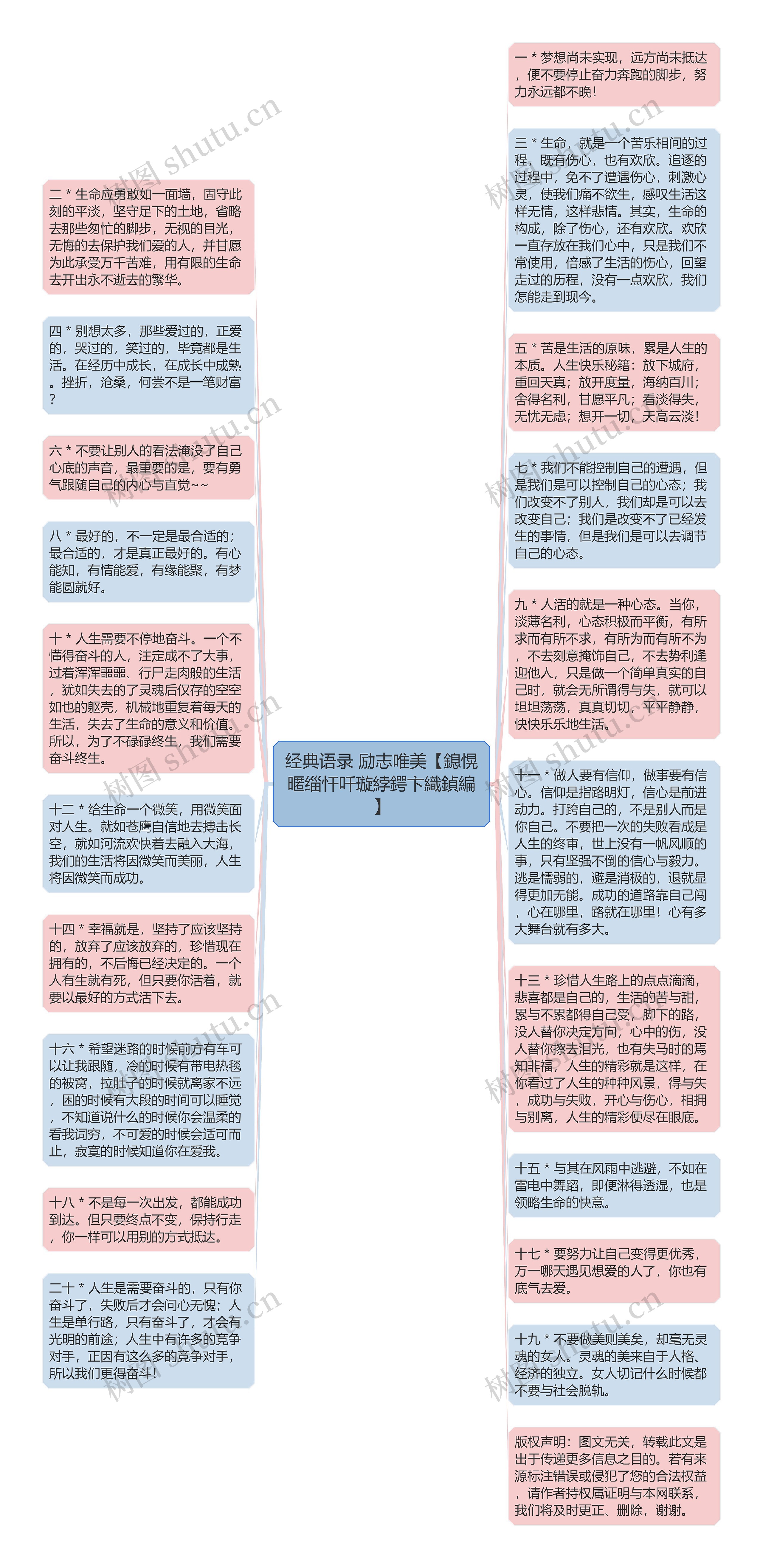 经典语录 励志唯美【鎴愰暱缁忓吀璇綍鍔卞織鍞編】思维导图