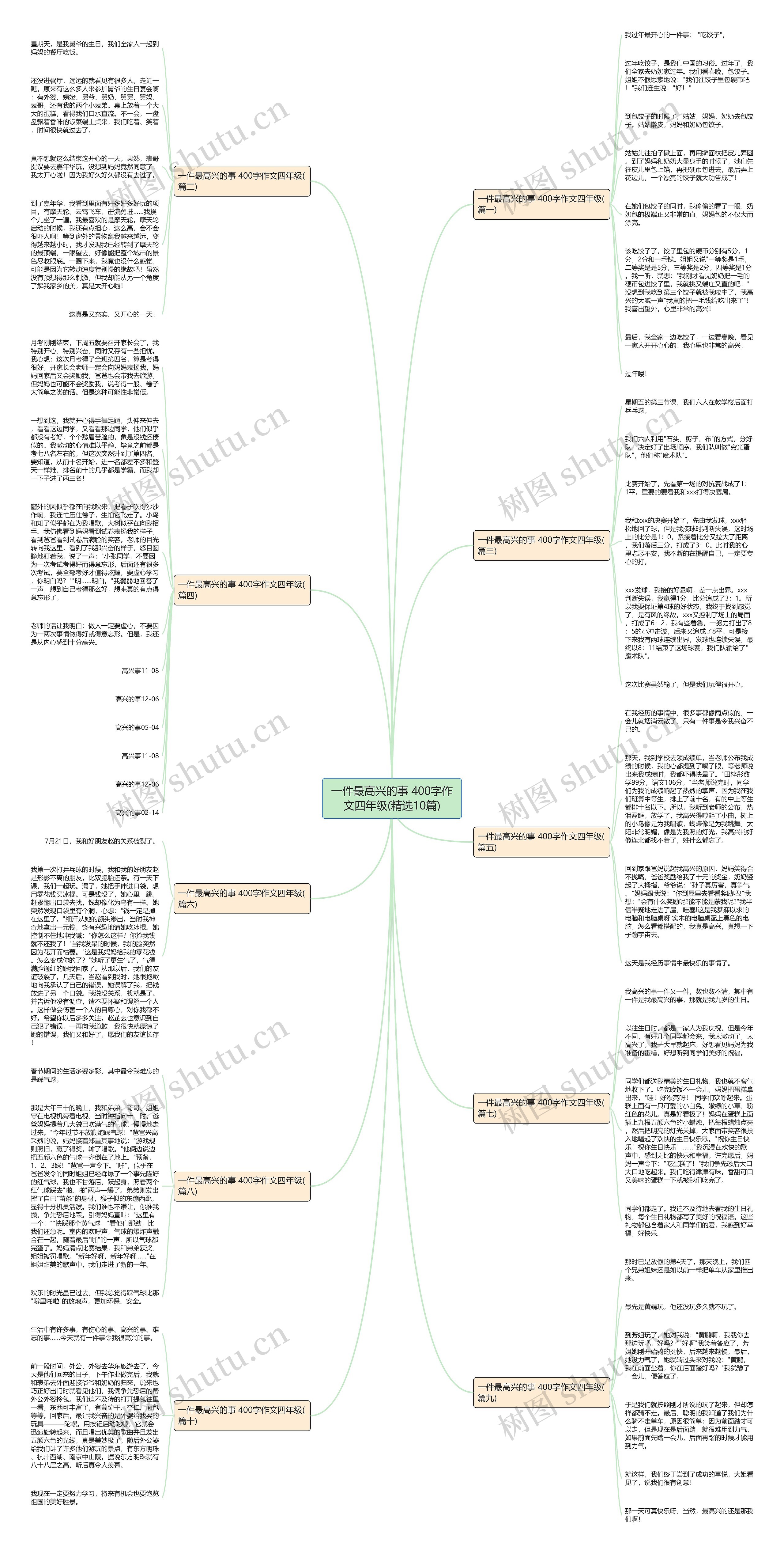 一件最高兴的事 400字作文四年级(精选10篇)思维导图