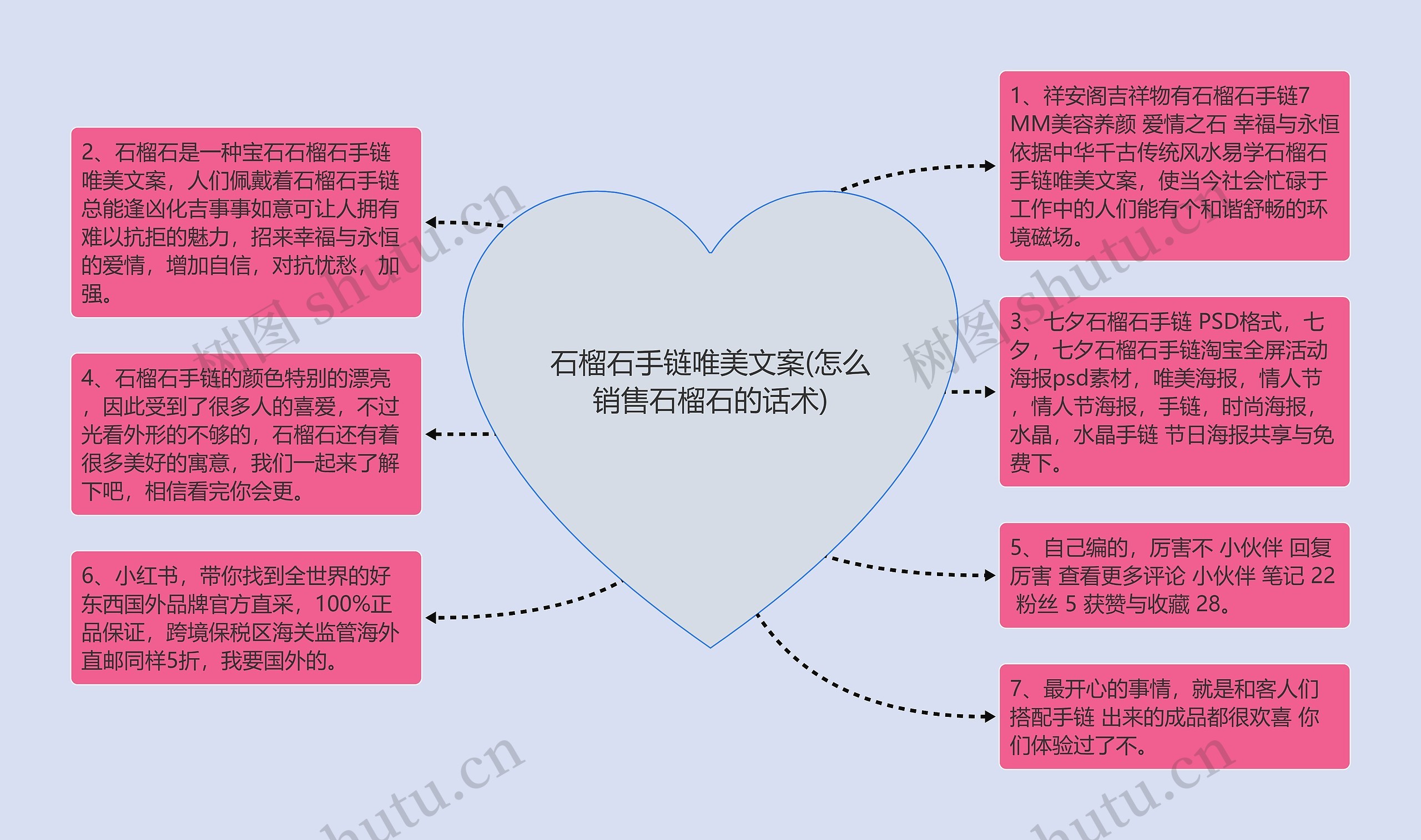 石榴石手链唯美文案(怎么销售石榴石的话术) 石榴石手链唯美文案(怎么销售石榴石的话术)