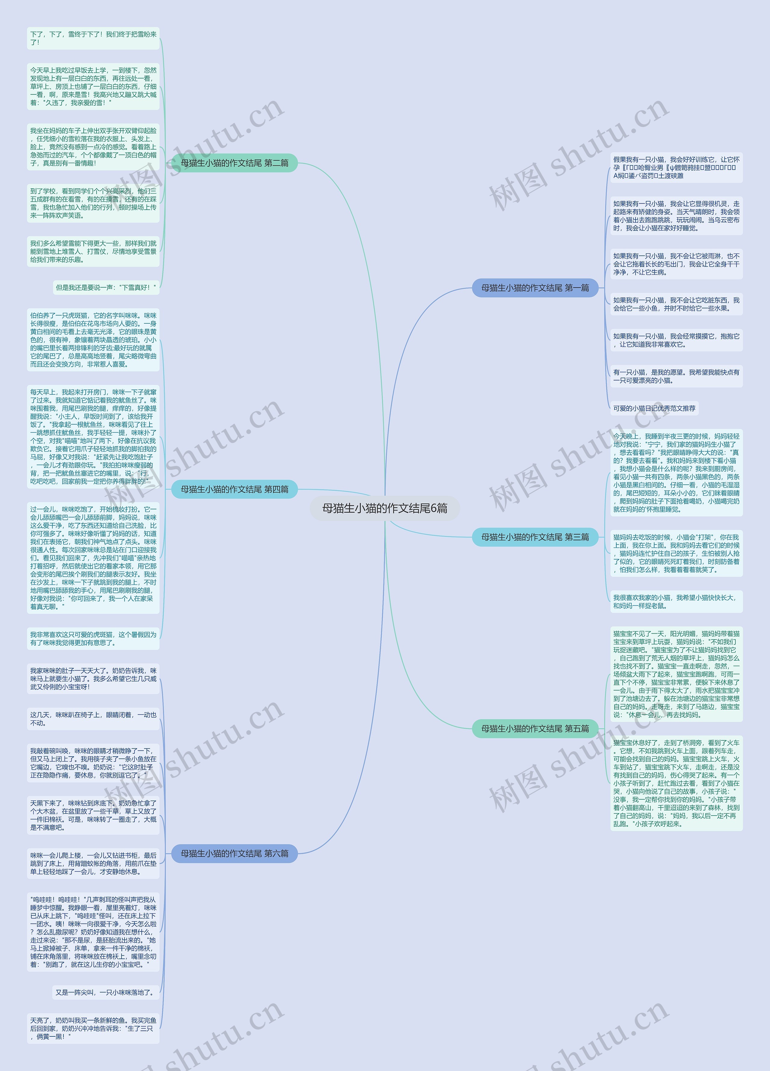 母猫生小猫的作文结尾6篇思维导图
