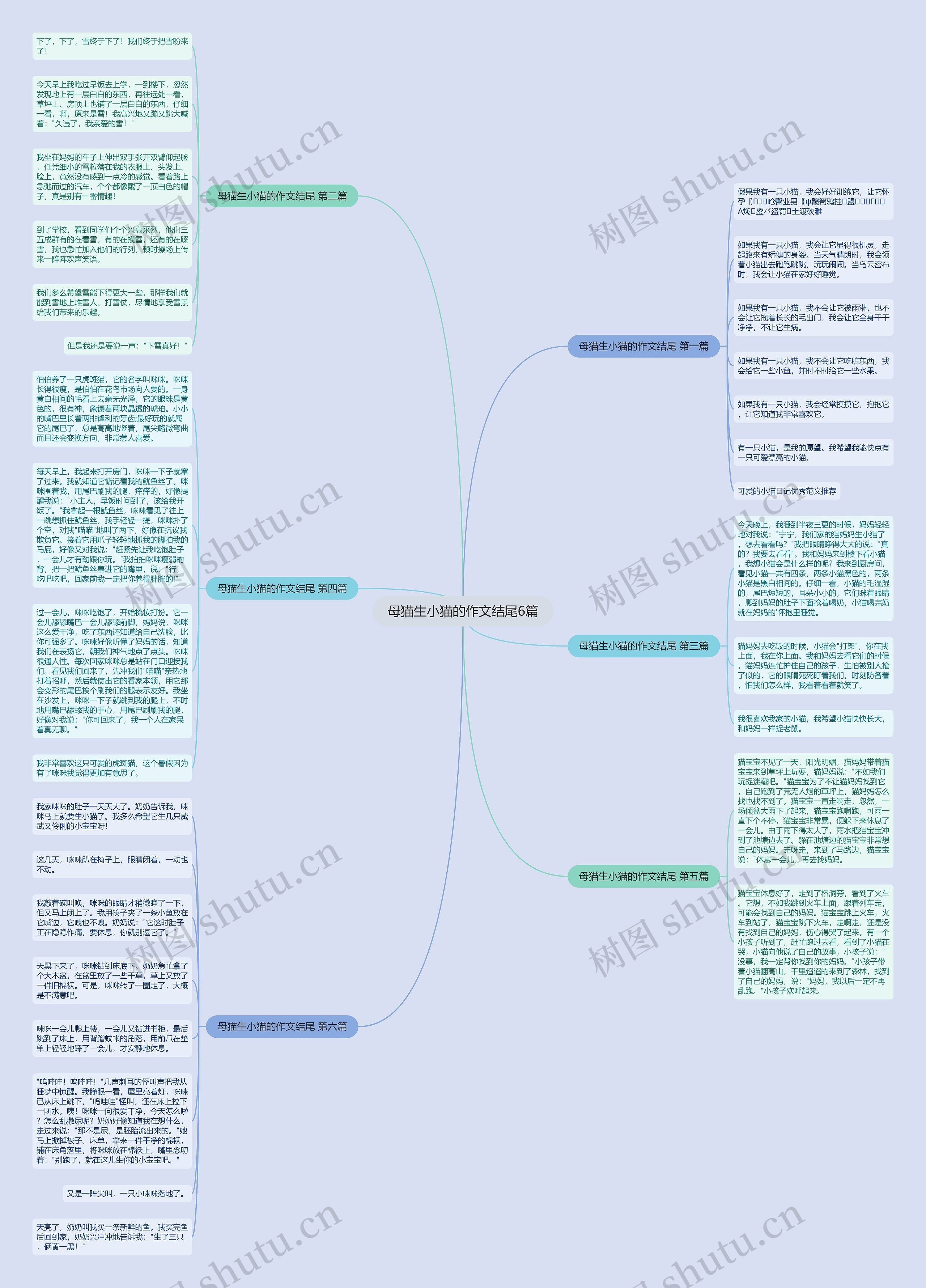 母猫生小猫的作文结尾6篇 母猫生小猫的作文结尾6篇