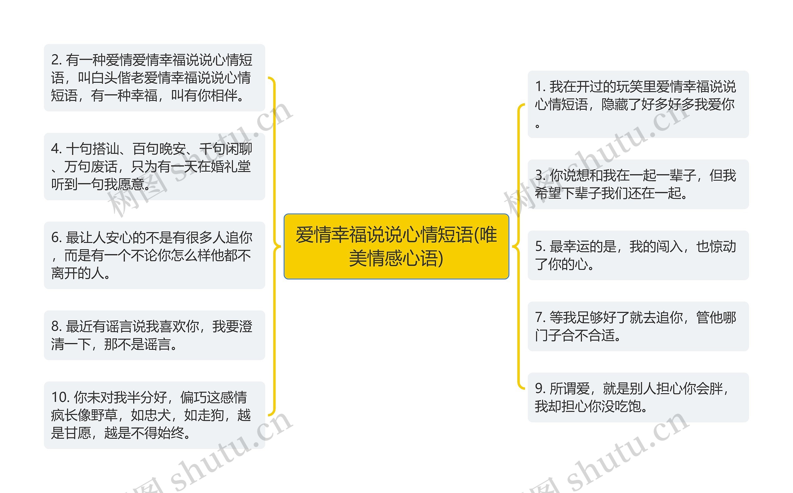 爱情幸福说说心情短语(唯美情感心语)思维导图