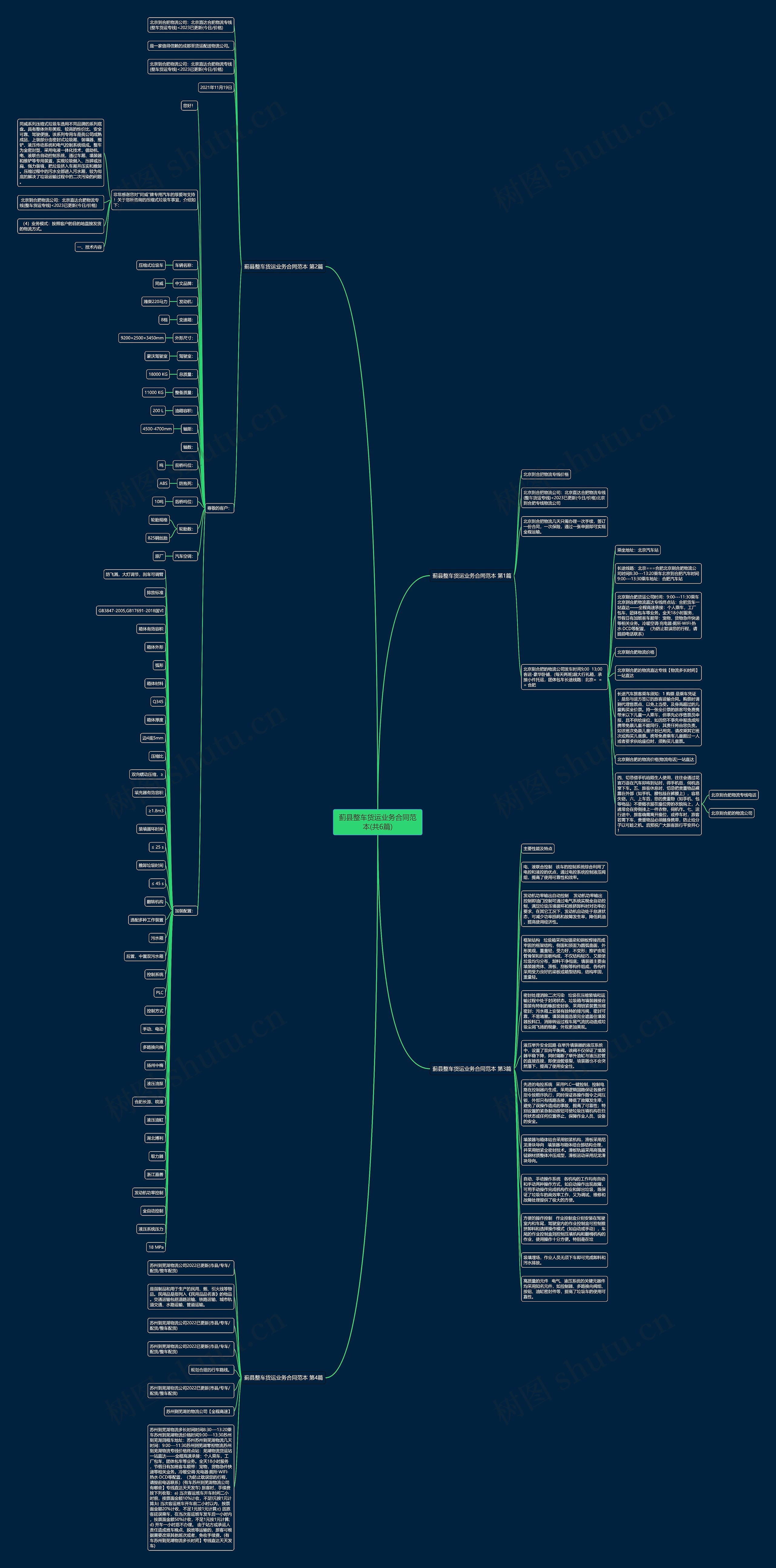 蓟县整车货运业务合同范本(共6篇)思维导图
