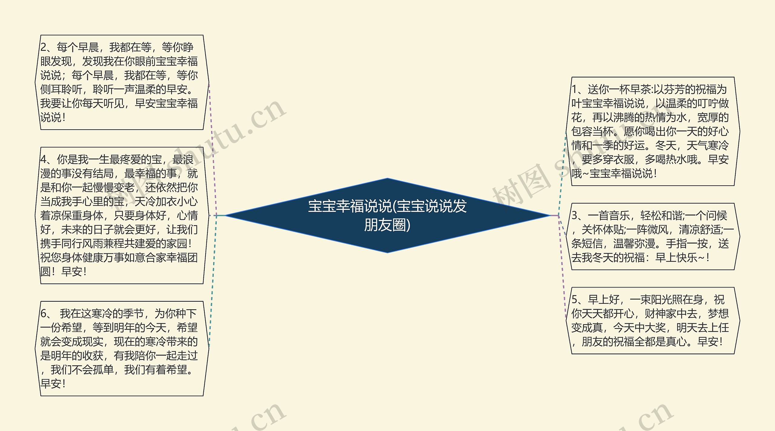 宝宝幸福说说(宝宝说说发朋友圈)思维导图