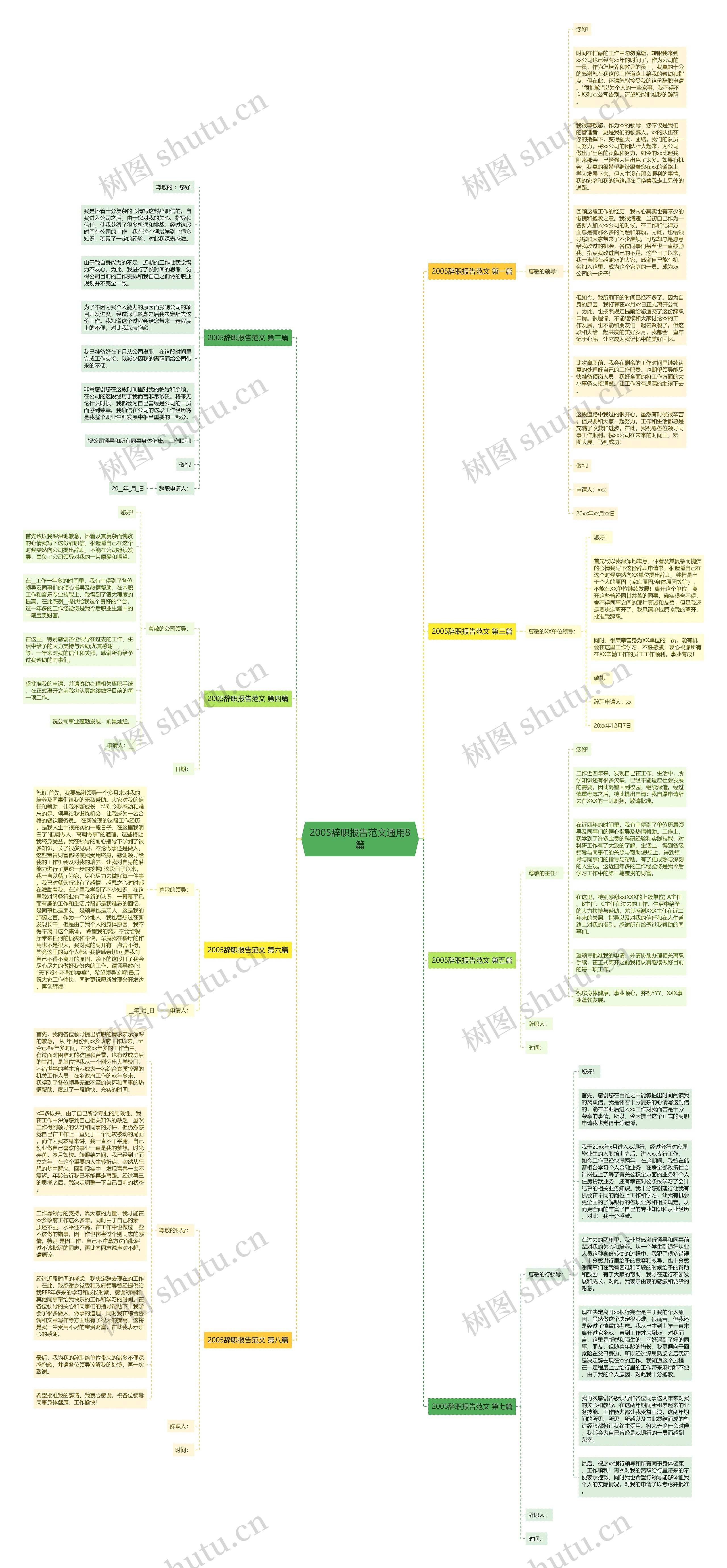 2005辞职报告范文通用8篇思维导图