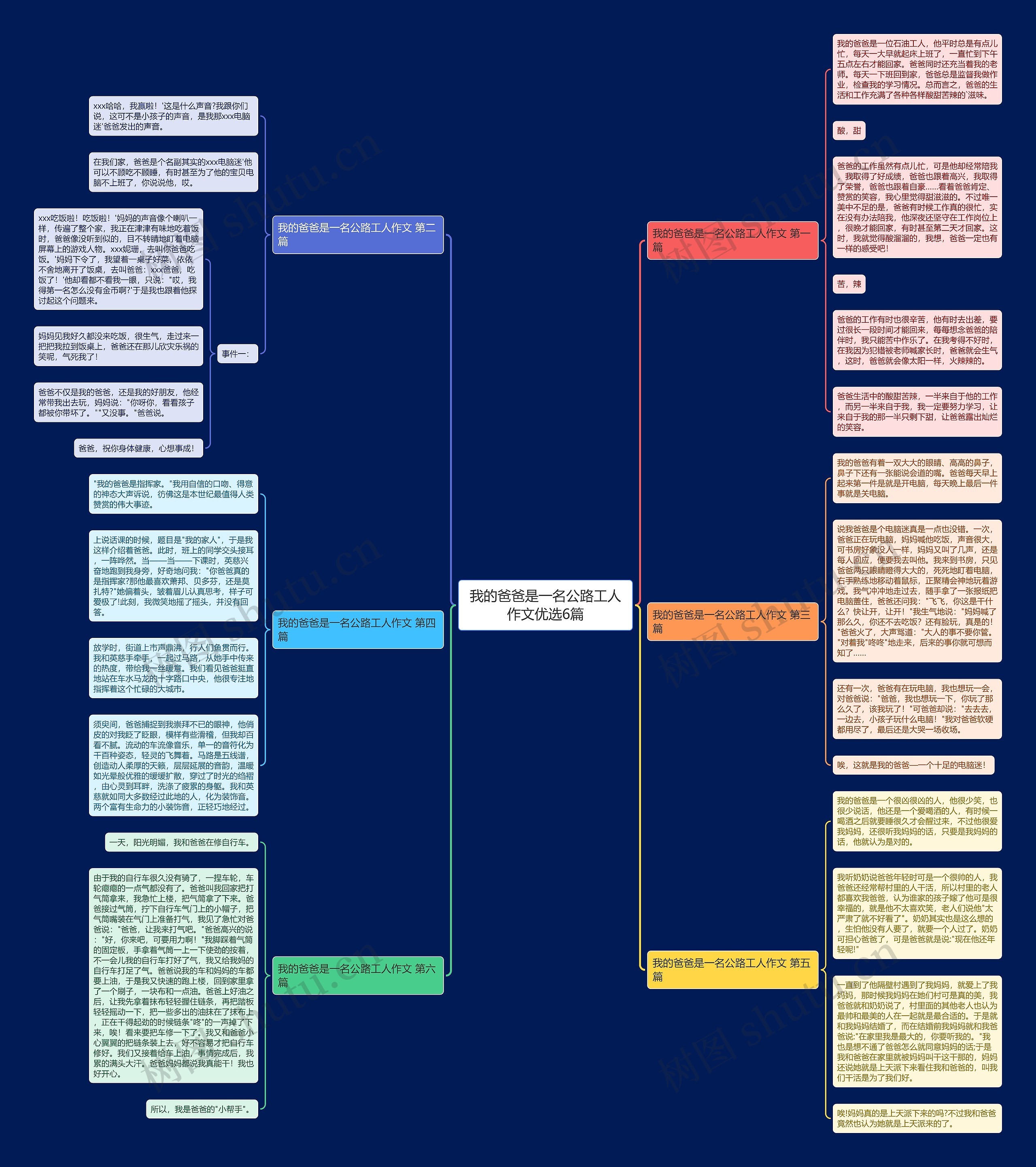 我的爸爸是一名公路工人作文优选6篇思维导图