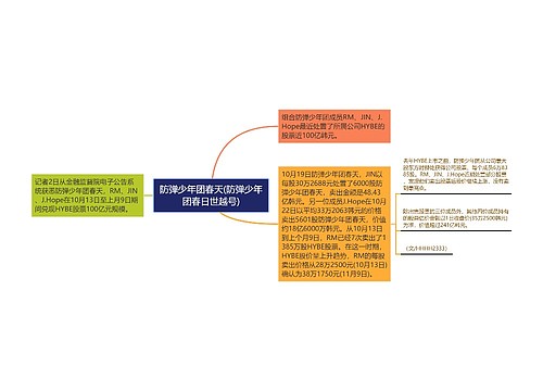 防弹少年团春天(防弹少年团春日世越号) 防弹少年团春天(防弹少年团春日世越号)