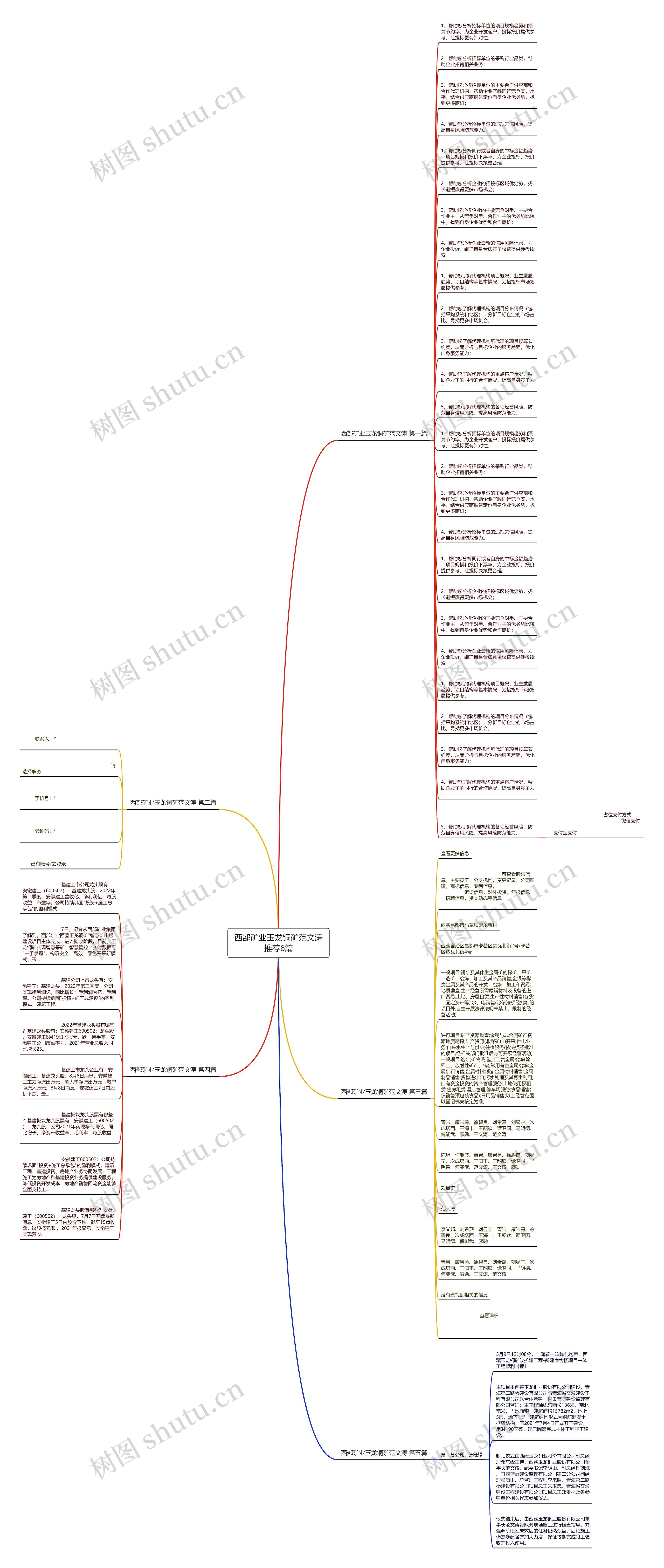 西部矿业玉龙铜矿范文涛推荐6篇思维导图