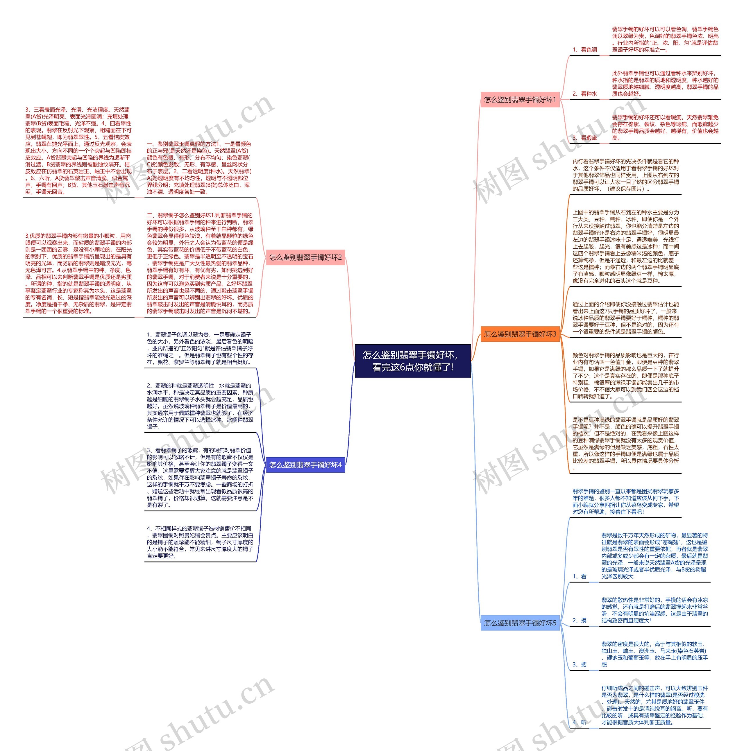 怎么鉴别翡翠手镯好坏，看完这6点你就懂了!思维导图