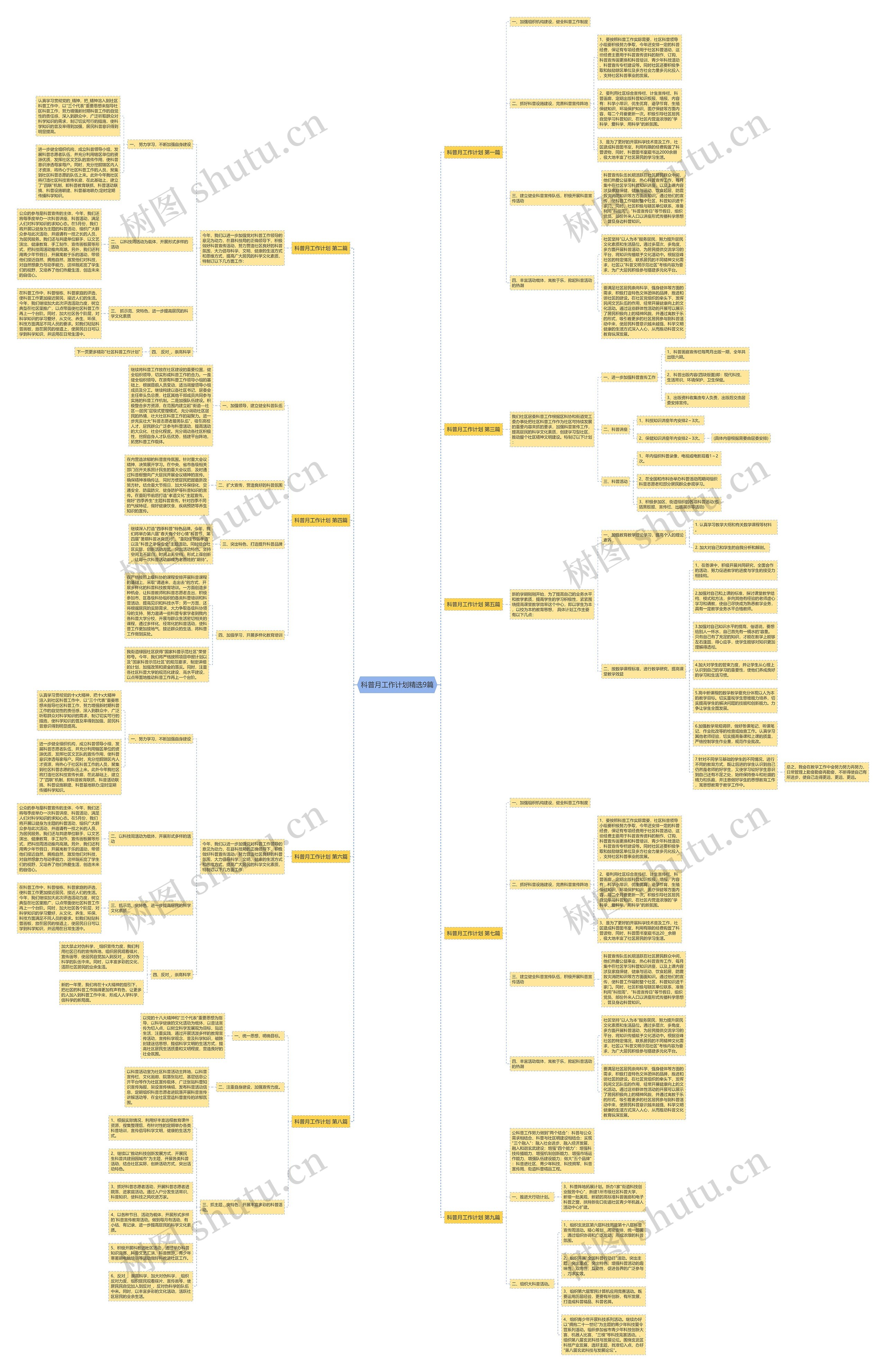 科普月工作计划精选9篇思维导图