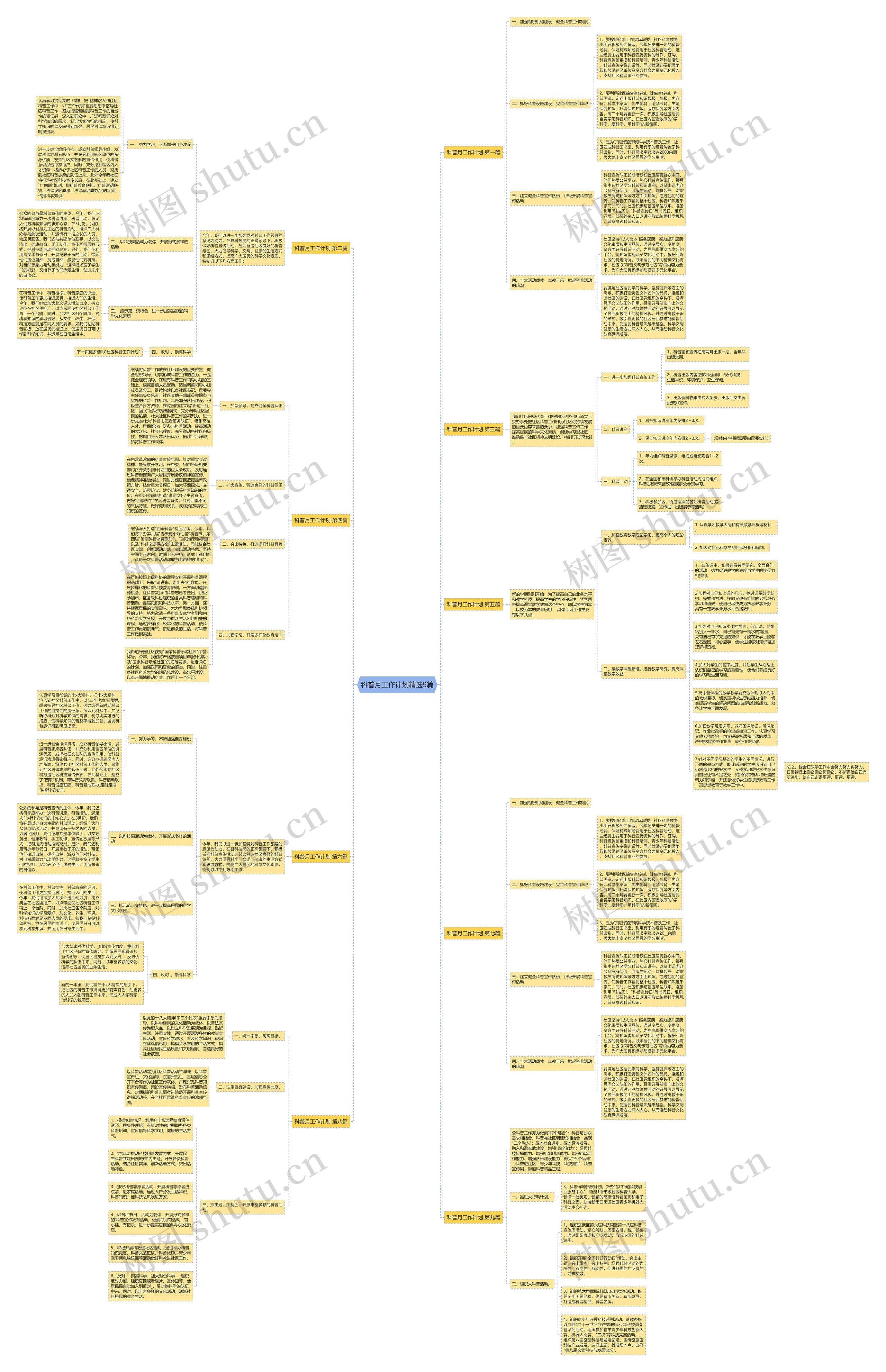 科普月工作计划精选9篇 科普月工作计划精选9篇