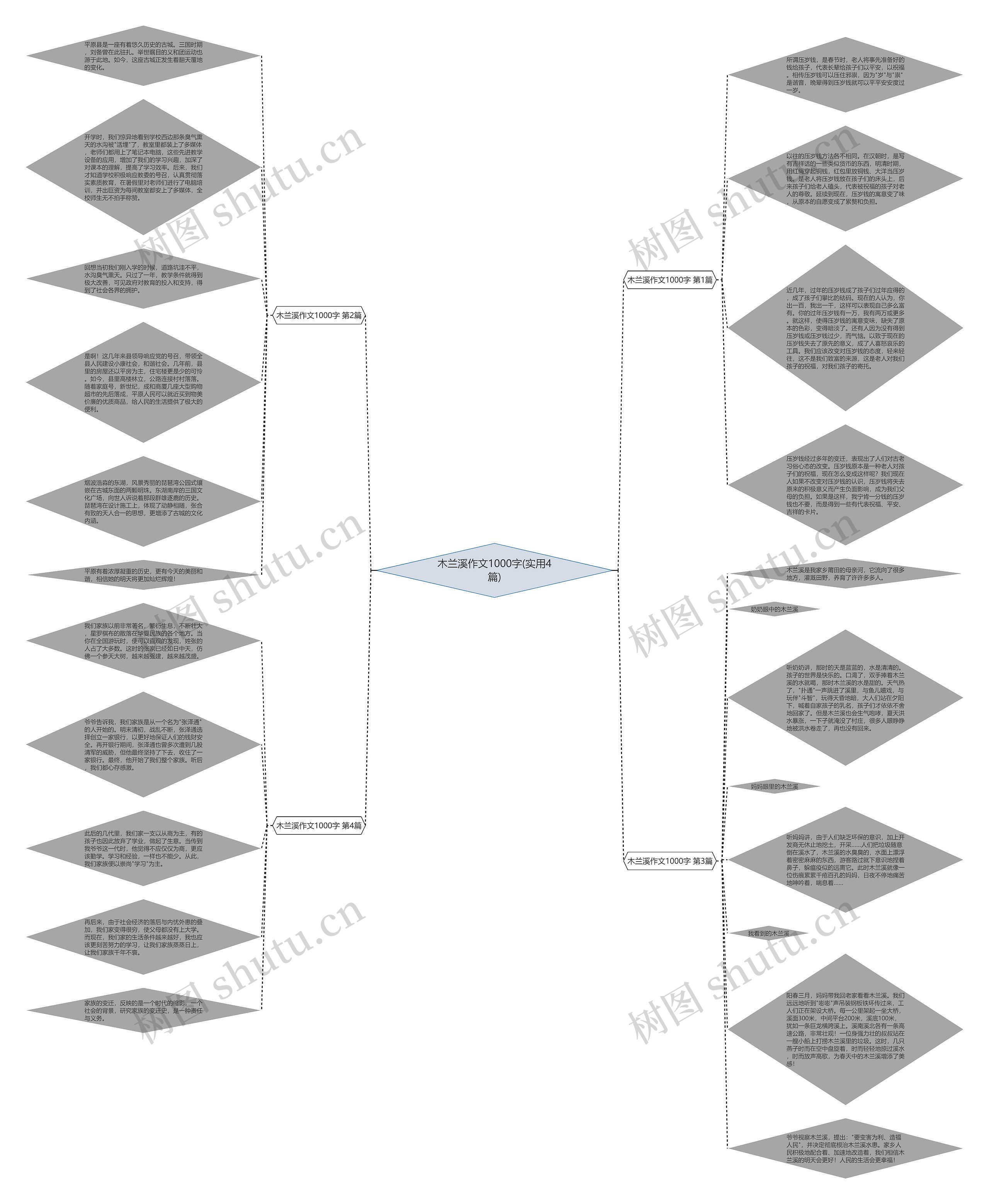 木兰溪作文1000字(实用4篇)思维导图