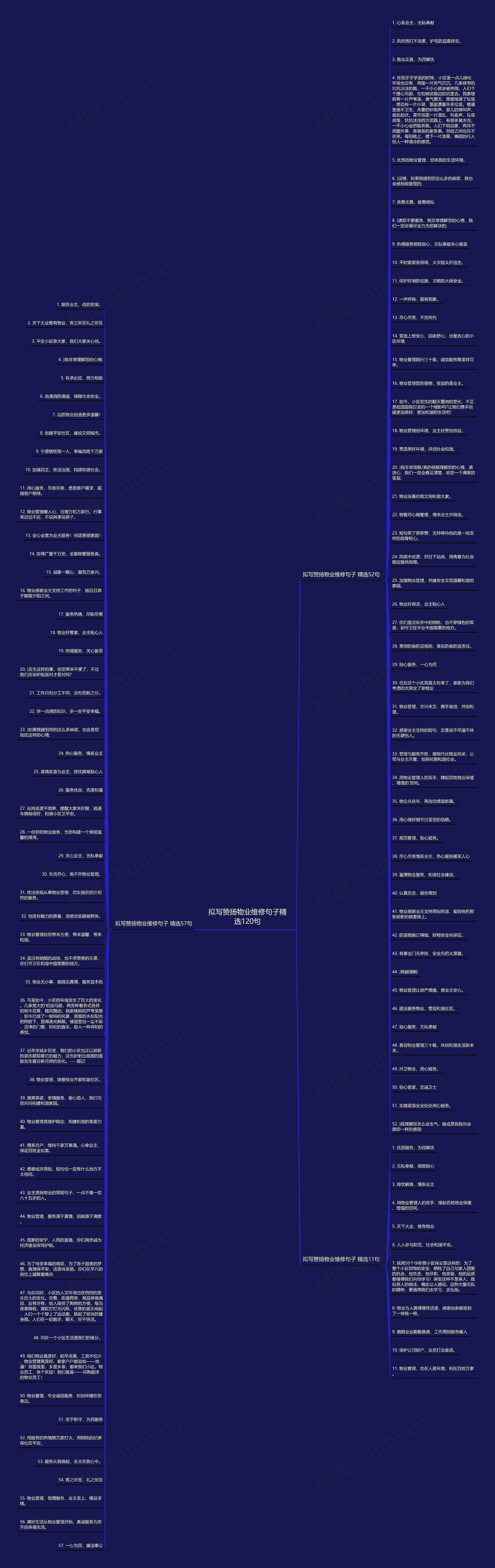 拟写赞扬物业维修句子精选120句思维导图