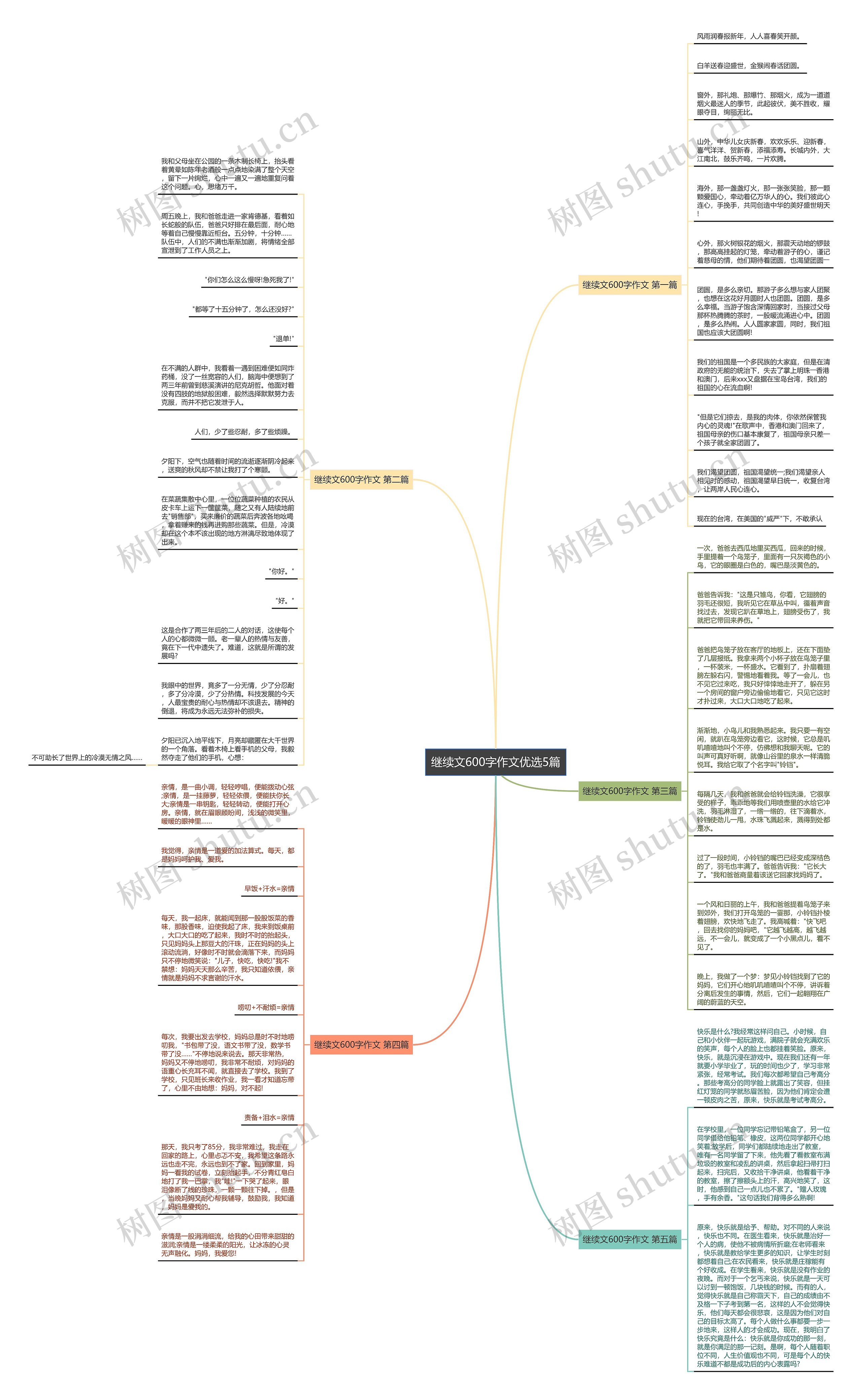 继续文600字作文优选5篇思维导图