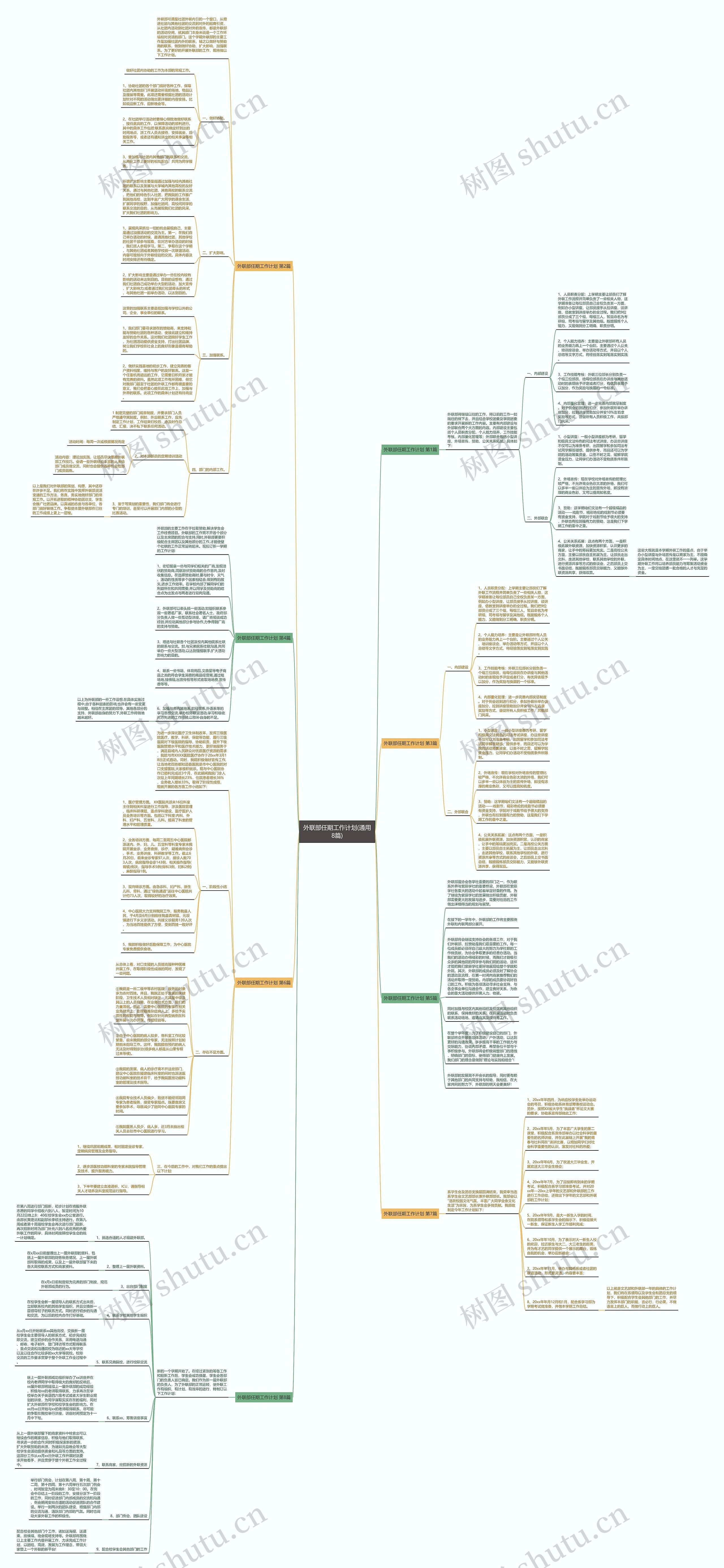 外联部任期工作计划(通用8篇)思维导图