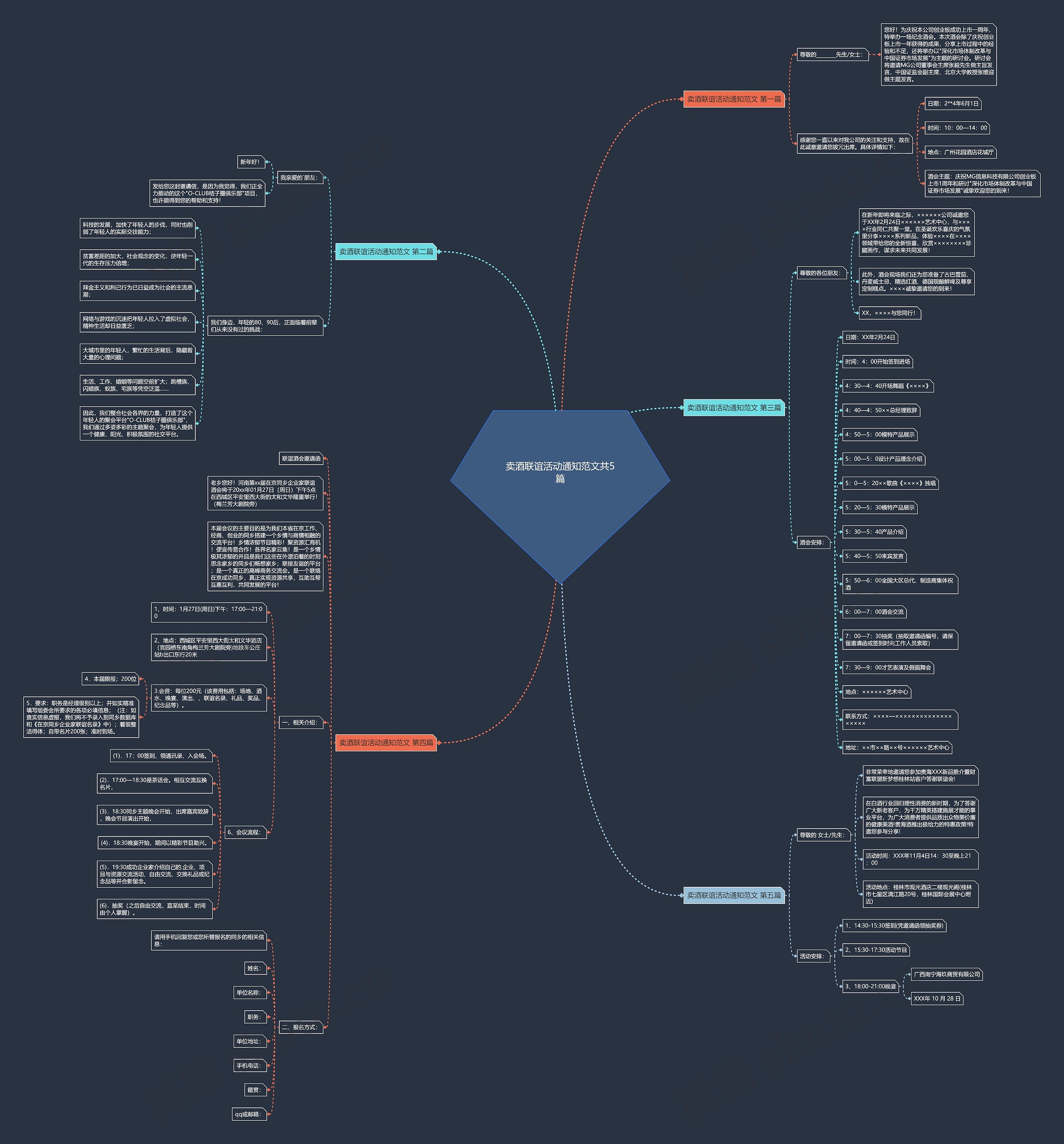 卖酒联谊活动通知范文共5篇思维导图
