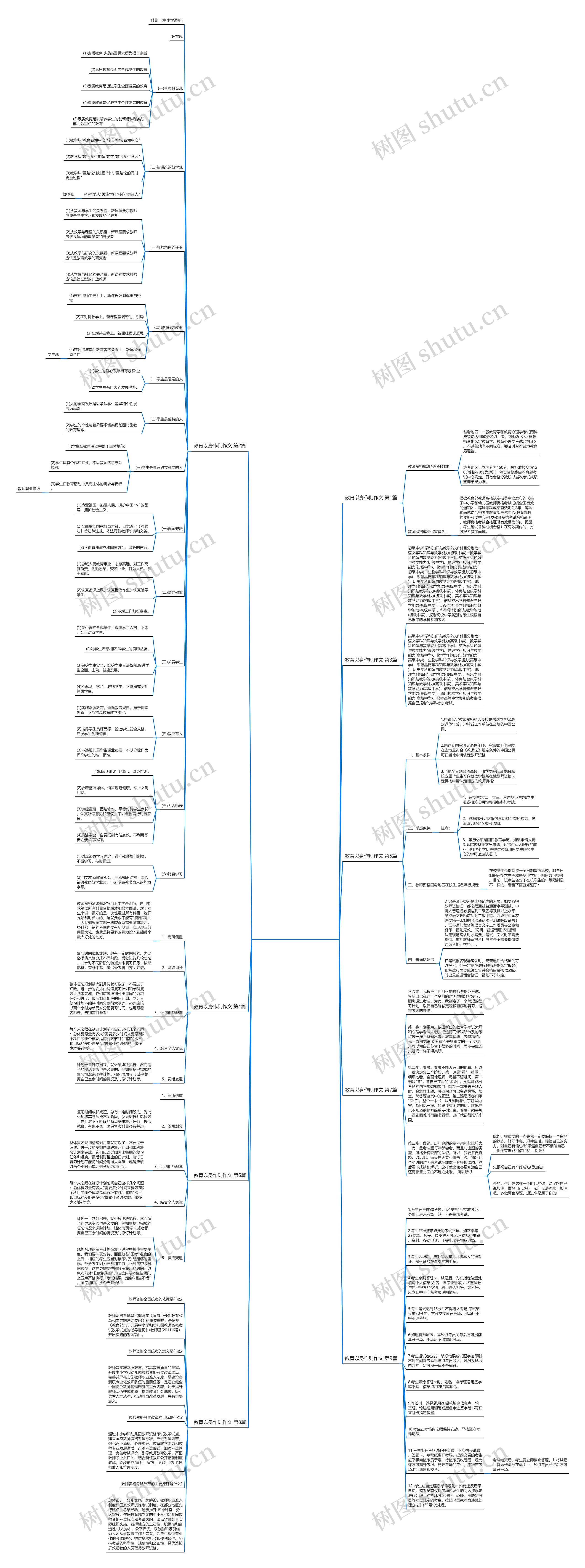 教育以身作则作文(必备9篇)思维导图