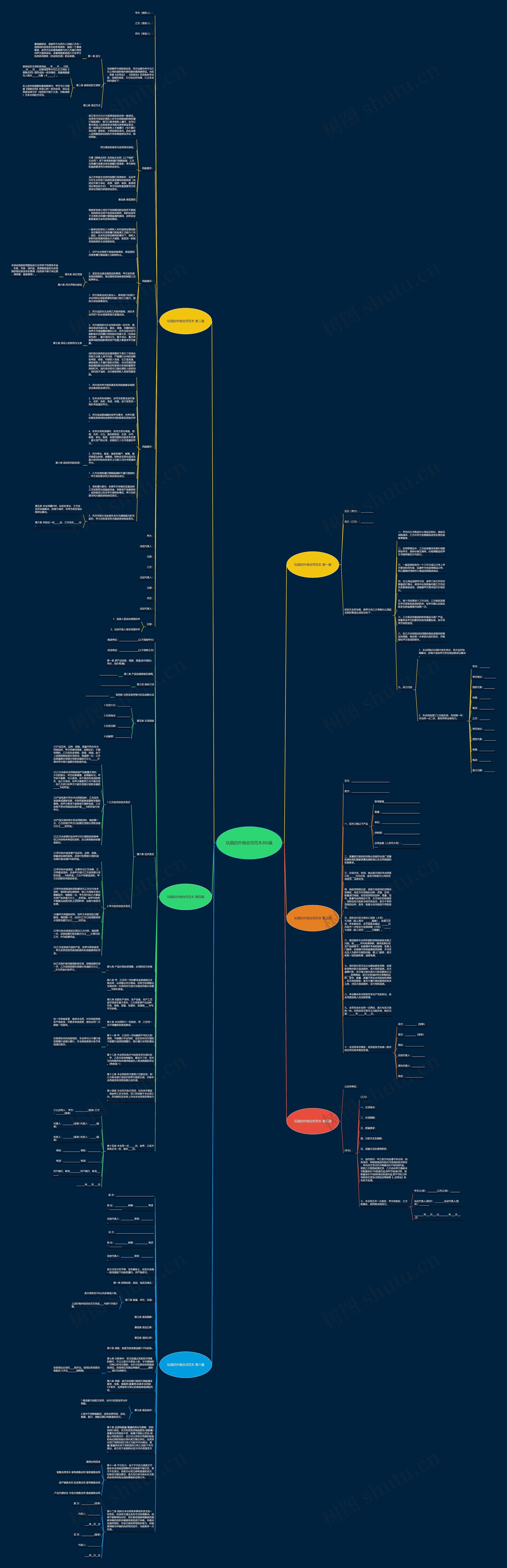 玩具的外销合同范本共6篇思维导图