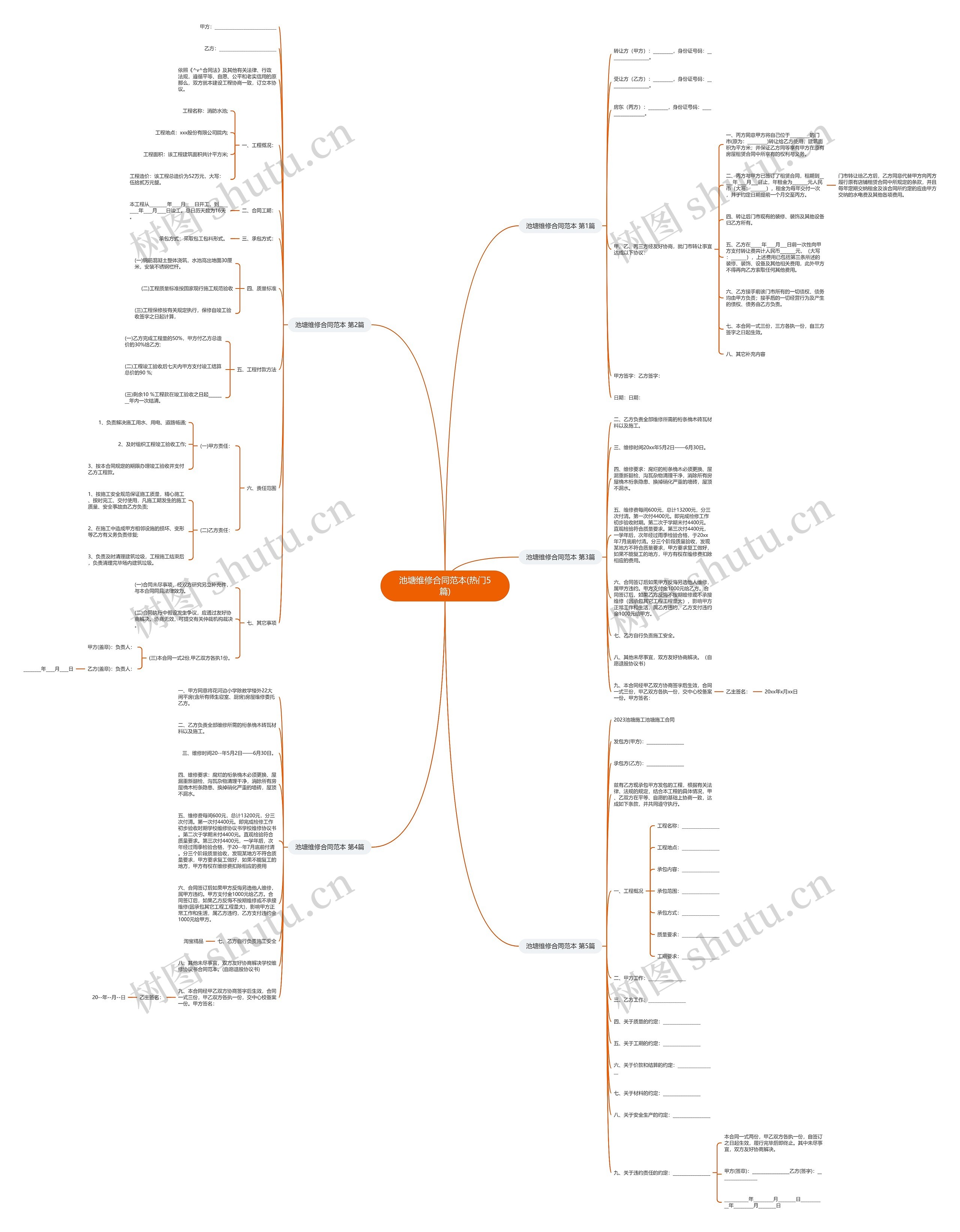 池塘维修合同范本(热门5篇)思维导图