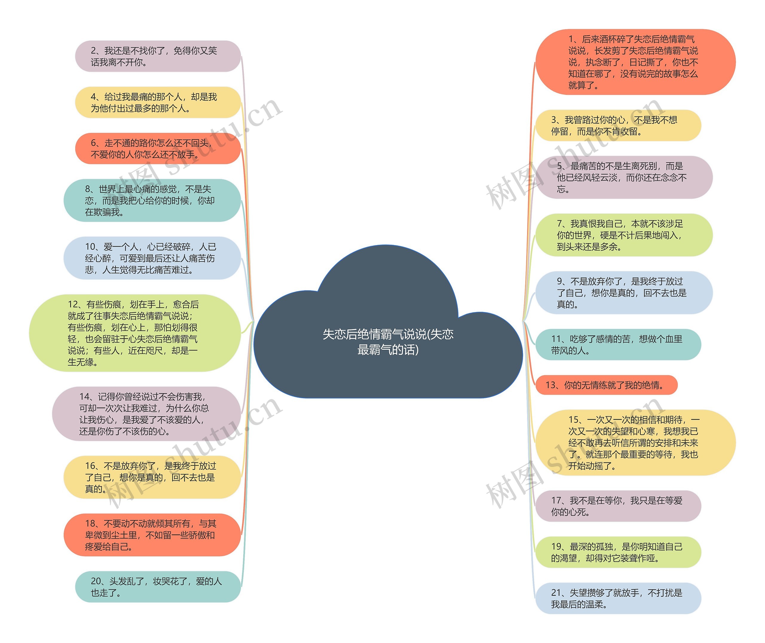 失恋后绝情霸气说说(失恋最霸气的话)思维导图