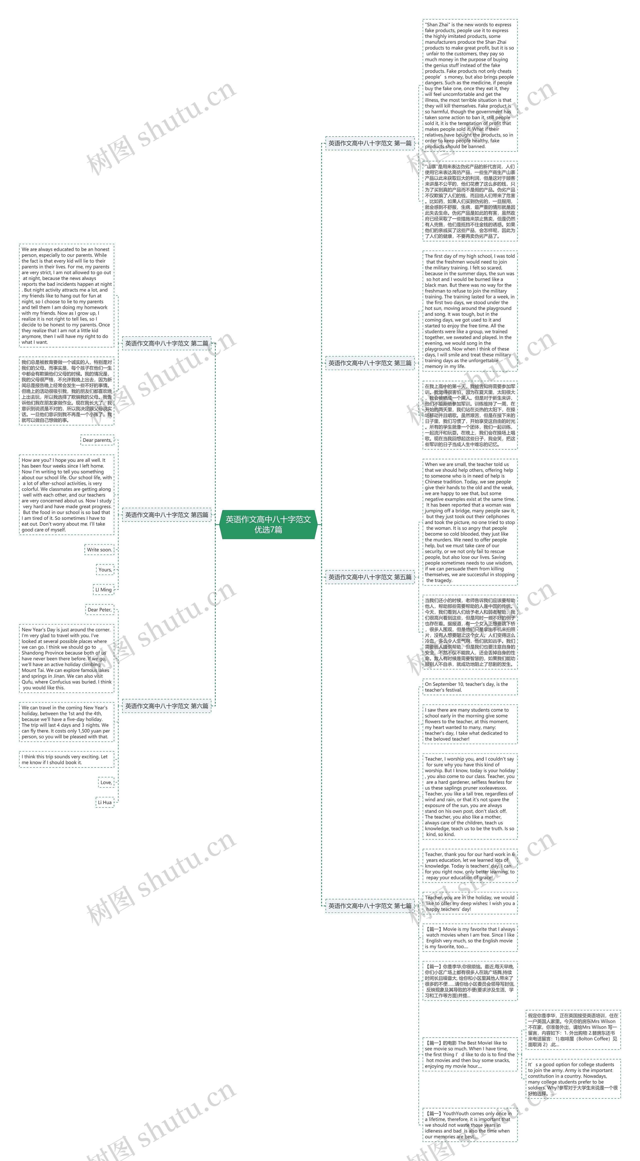 英语作文高中八十字范文优选7篇思维导图