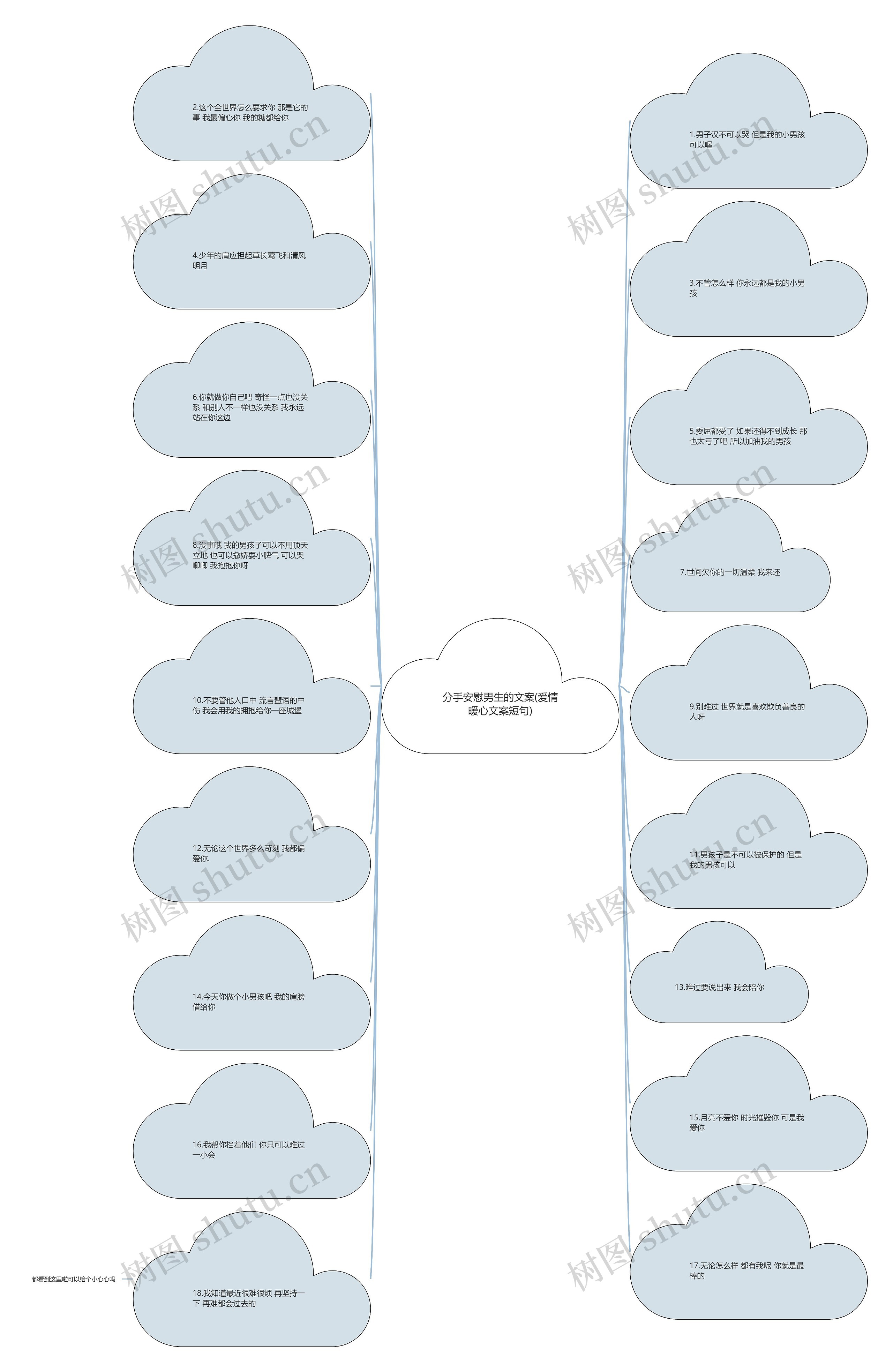 分手安慰男生的文案(爱情暖心文案短句)思维导图
