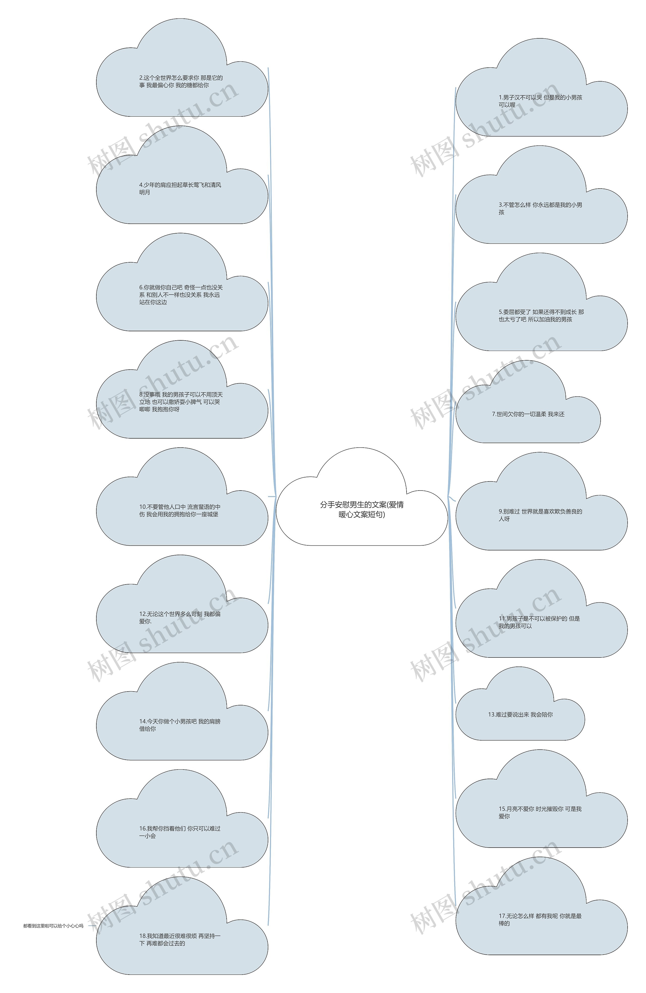 分手安慰男生的文案(爱情暖心文案短句) 分手安慰男生的文案(爱情暖心文案短句)
