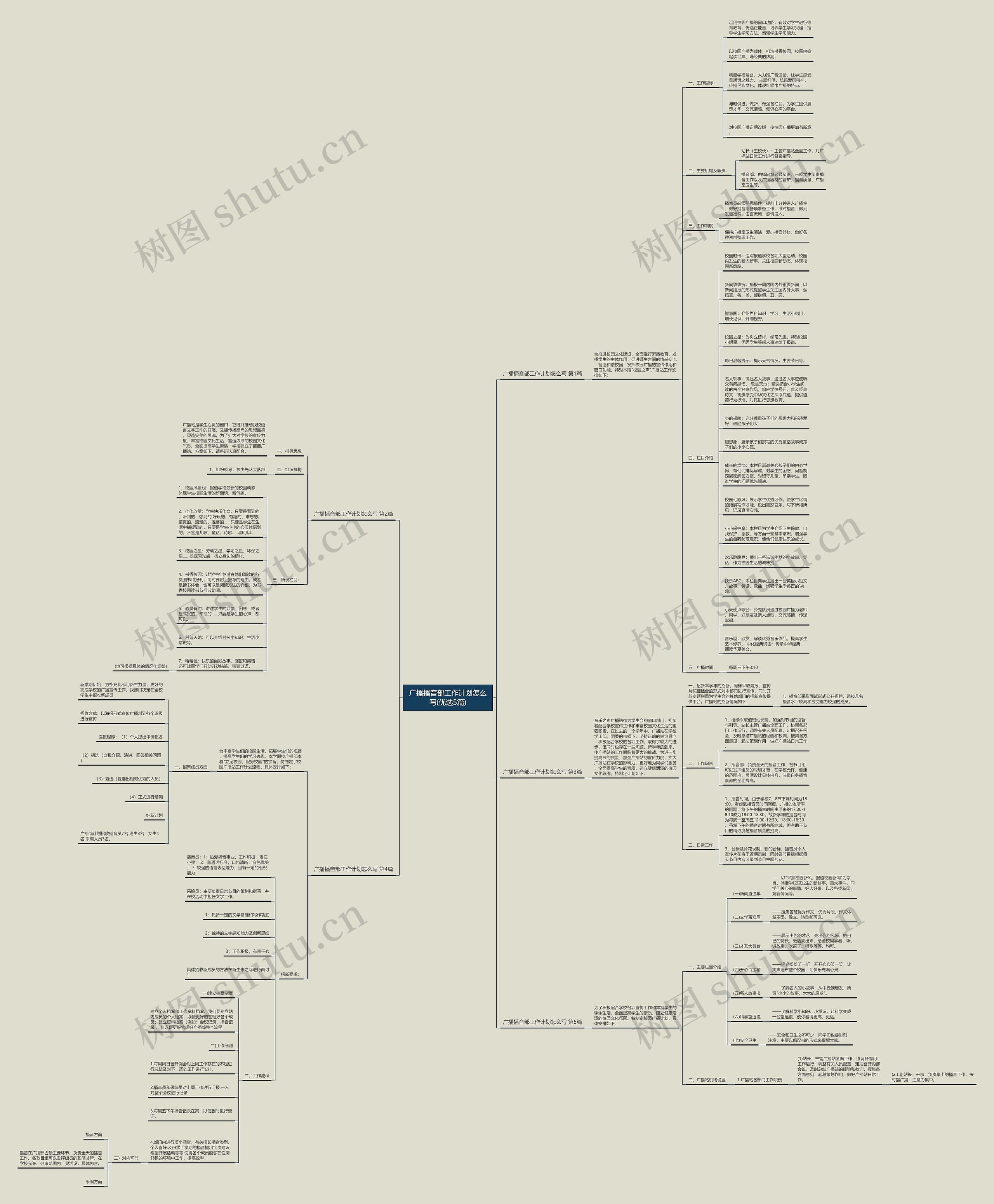 广播播音部工作计划怎么写(优选5篇)思维导图
