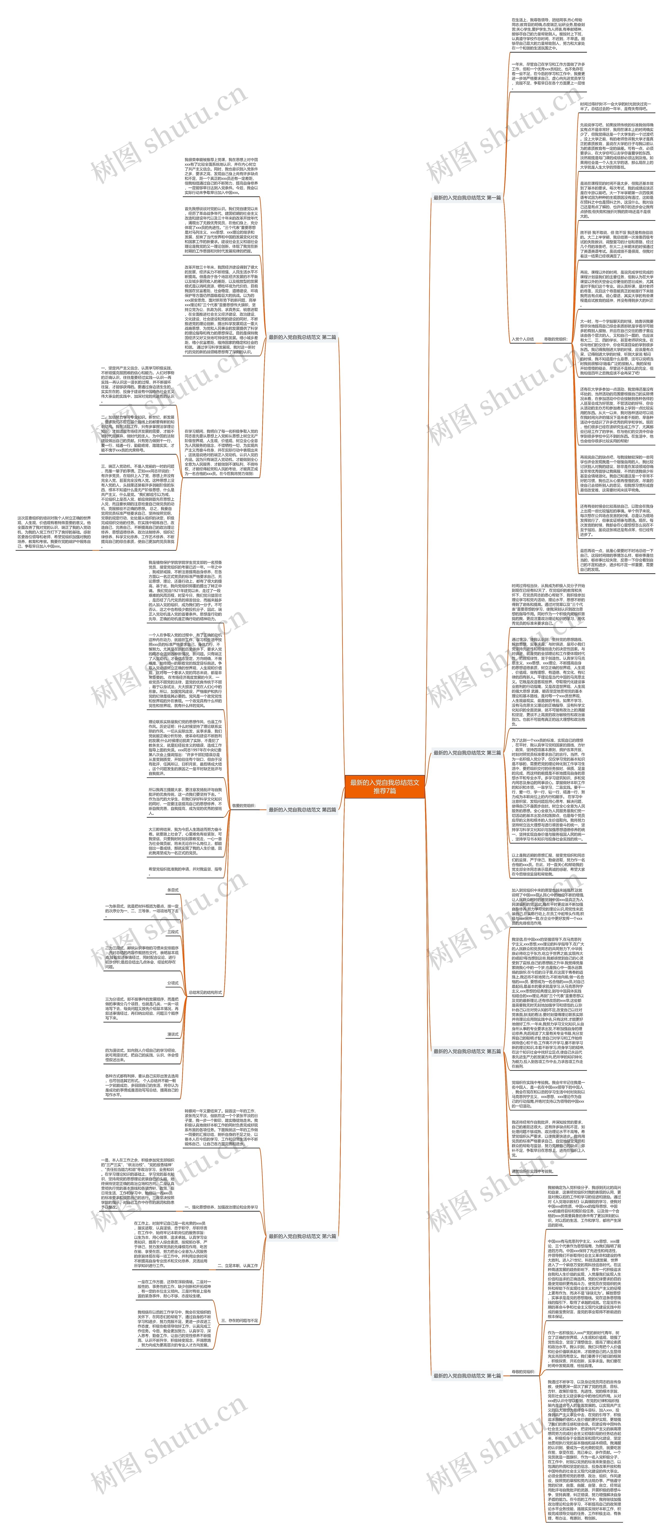 最新的入党自我总结范文推荐7篇思维导图