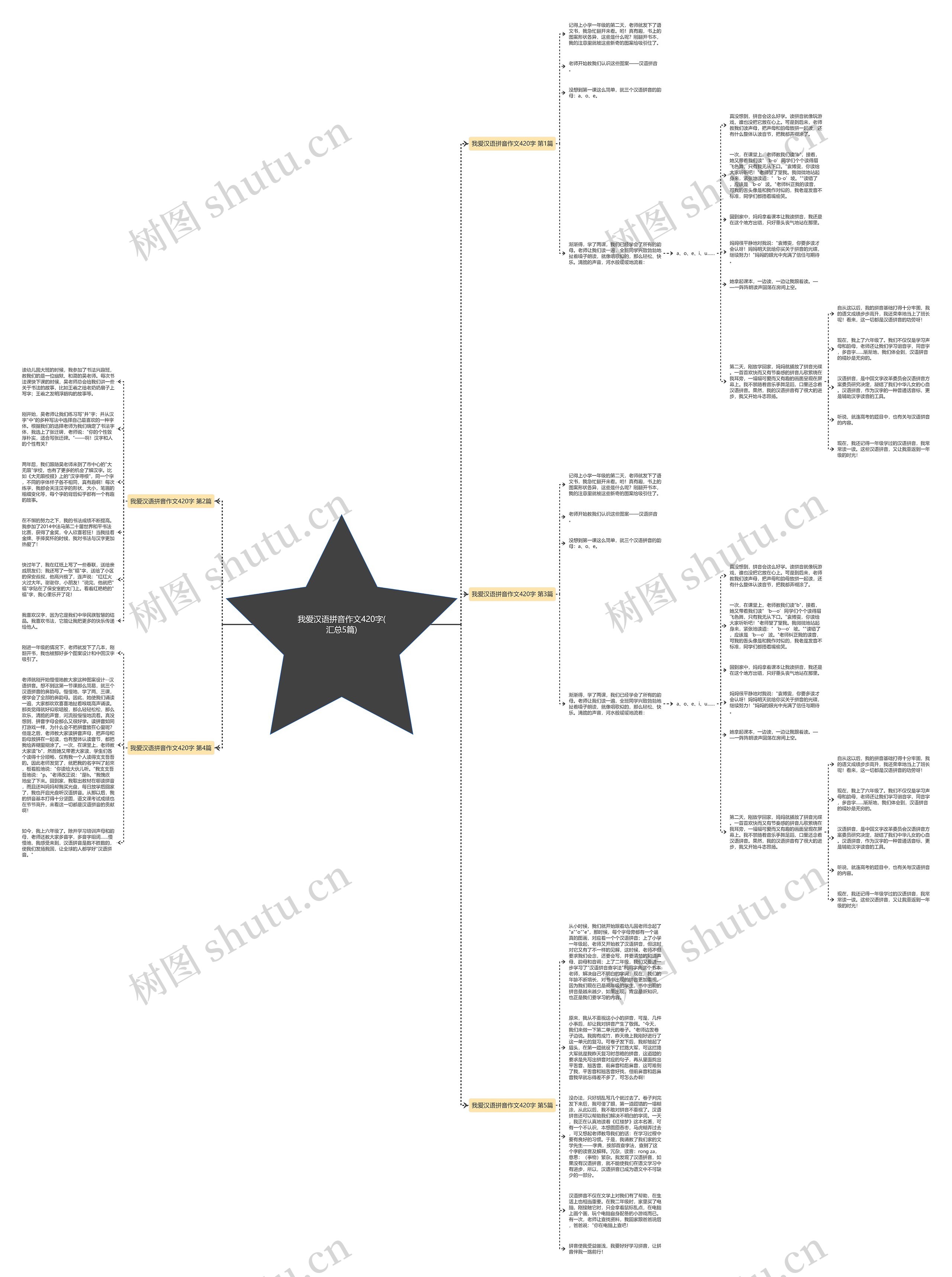 我爱汉语拼音作文420字(汇总5篇)思维导图