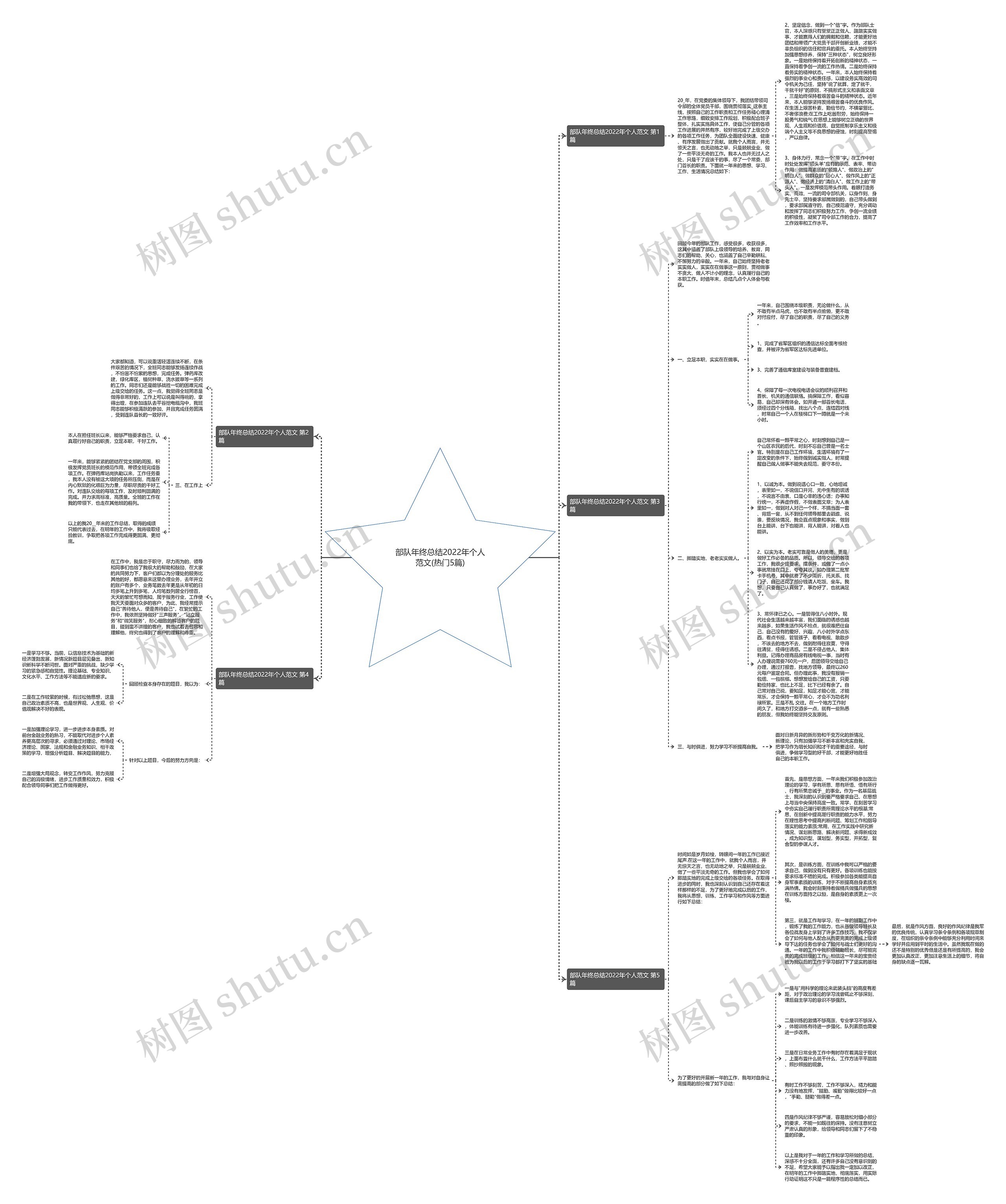 部队年终总结2022年个人范文(热门5篇) 部队年终总结2022年个人范文(热门5篇)