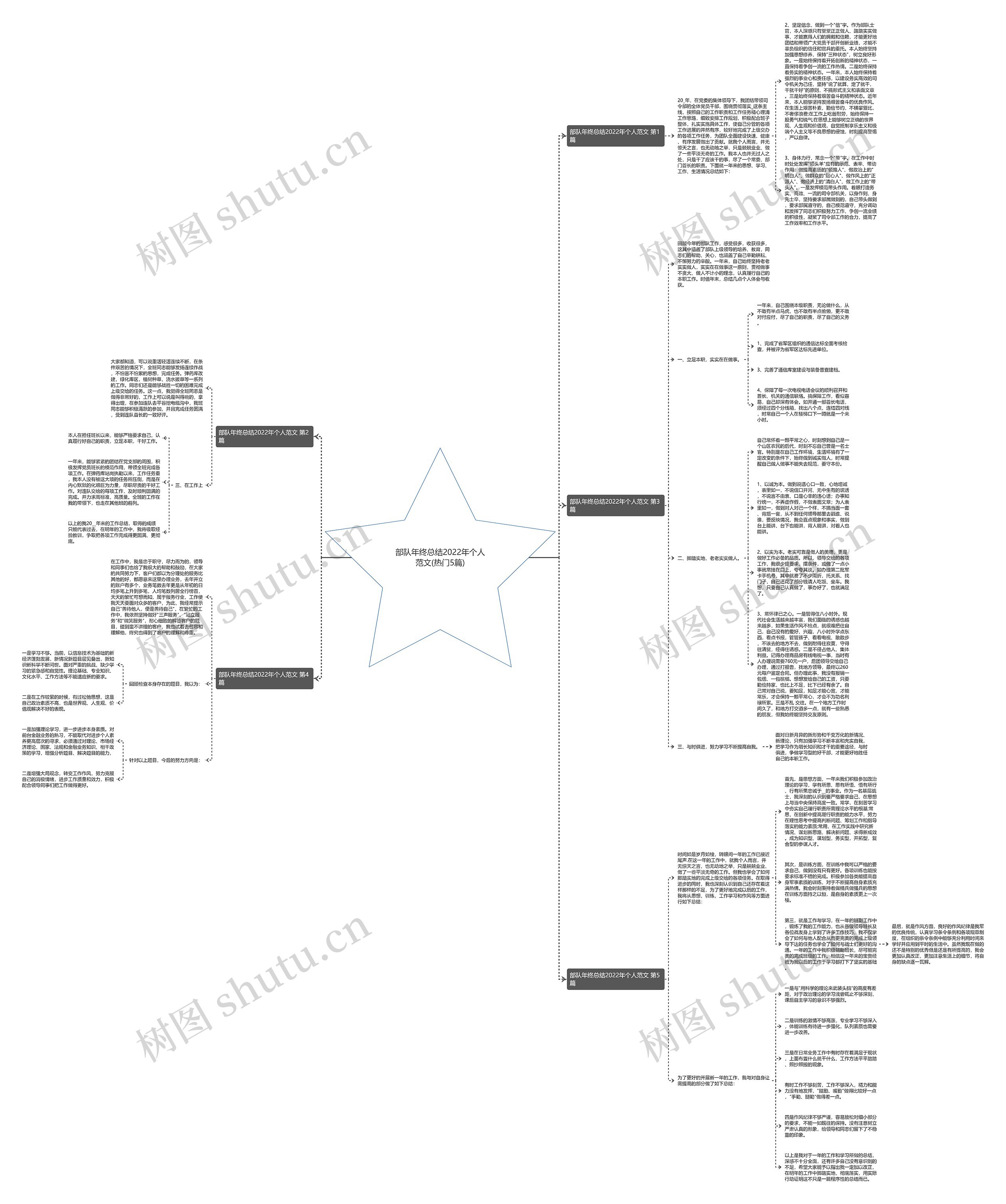 部队年终总结2022年个人范文(热门5篇)思维导图