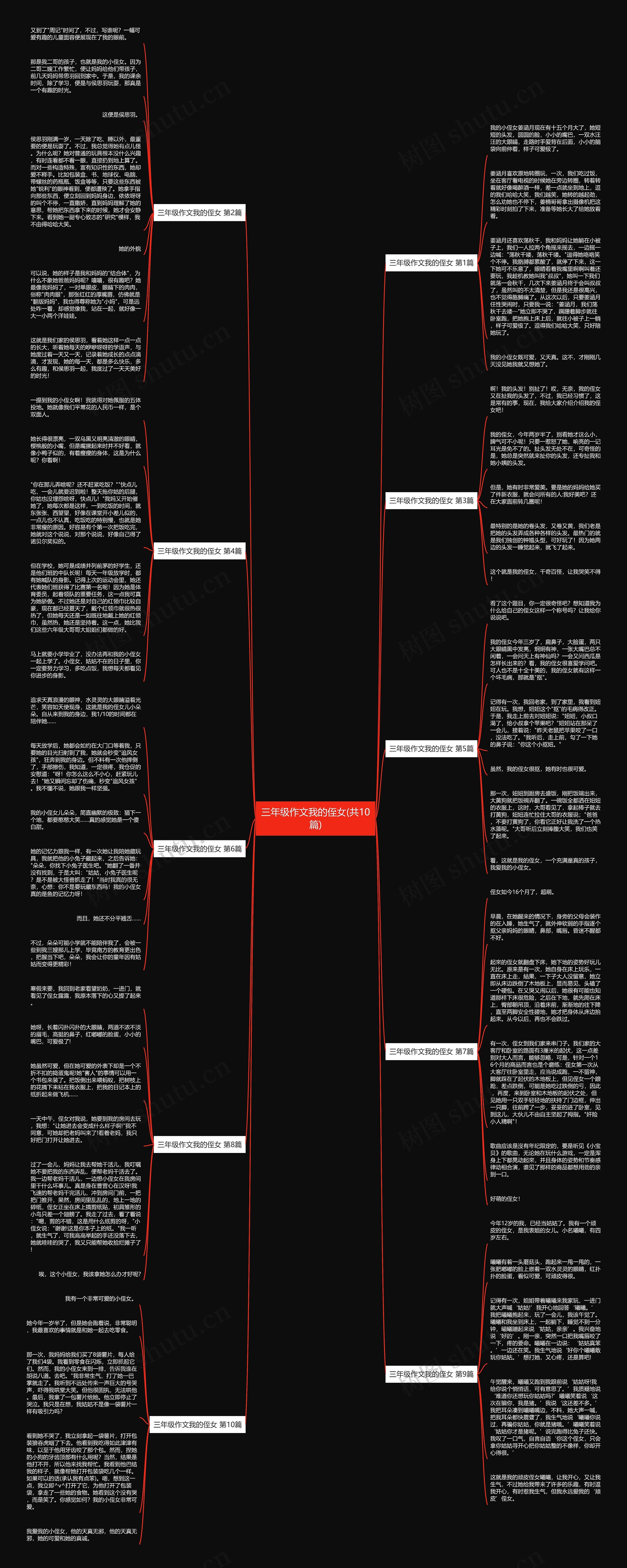 三年级作文我的侄女(共10篇)思维导图