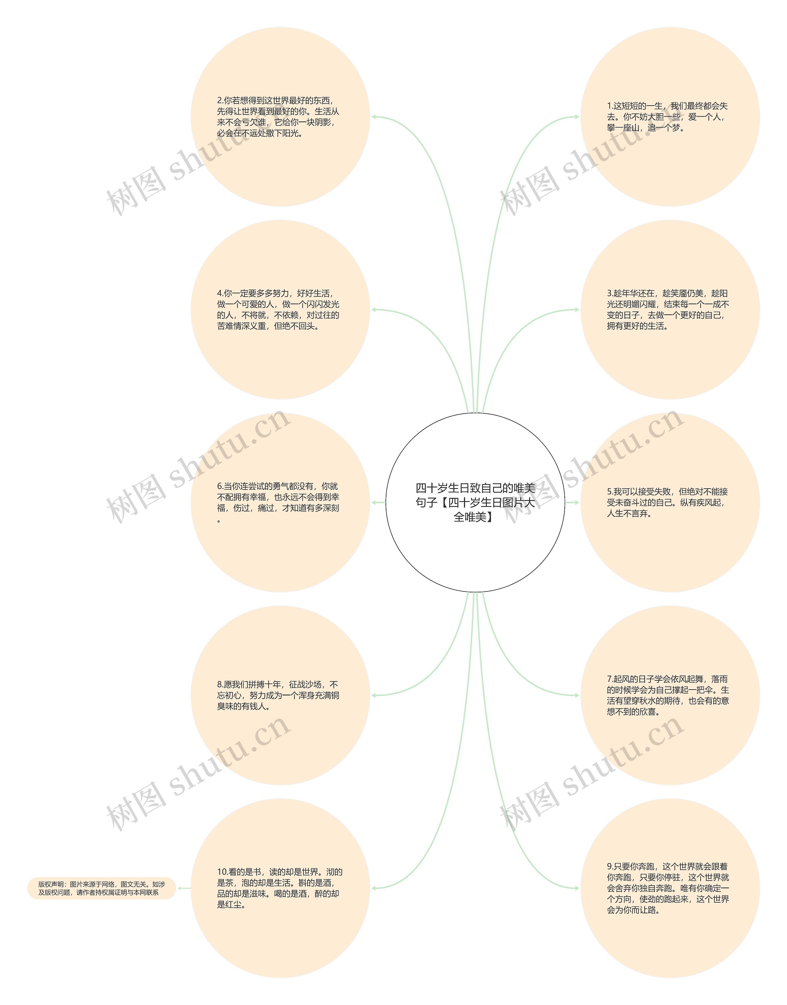 四十岁生日致自己的唯美句子【四十岁生日图片大全唯美】思维导图