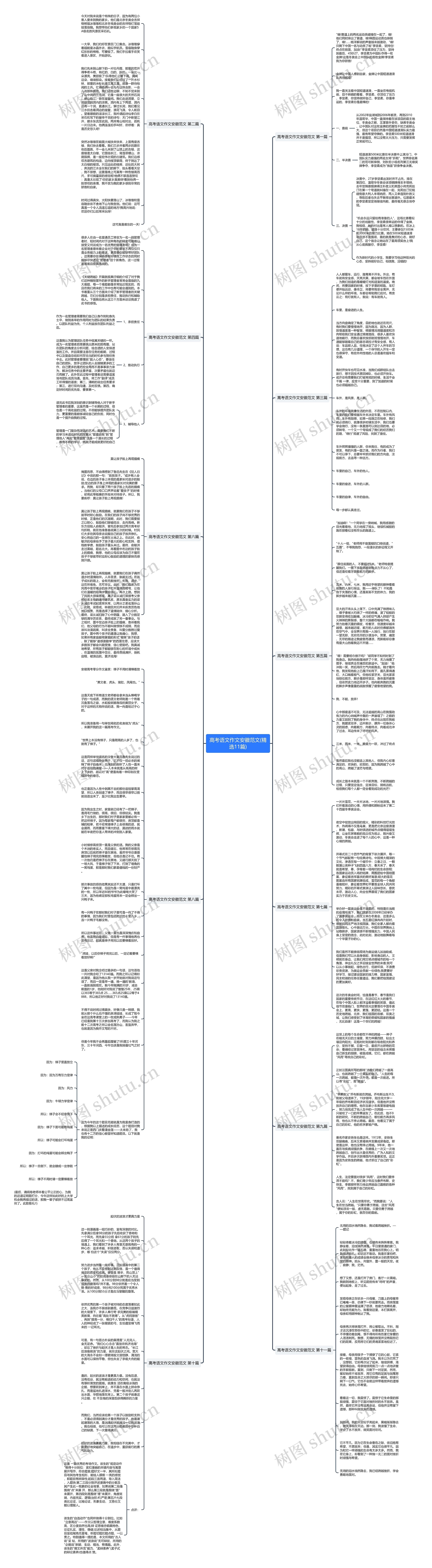 高考语文作文安徽范文(精选11篇)思维导图