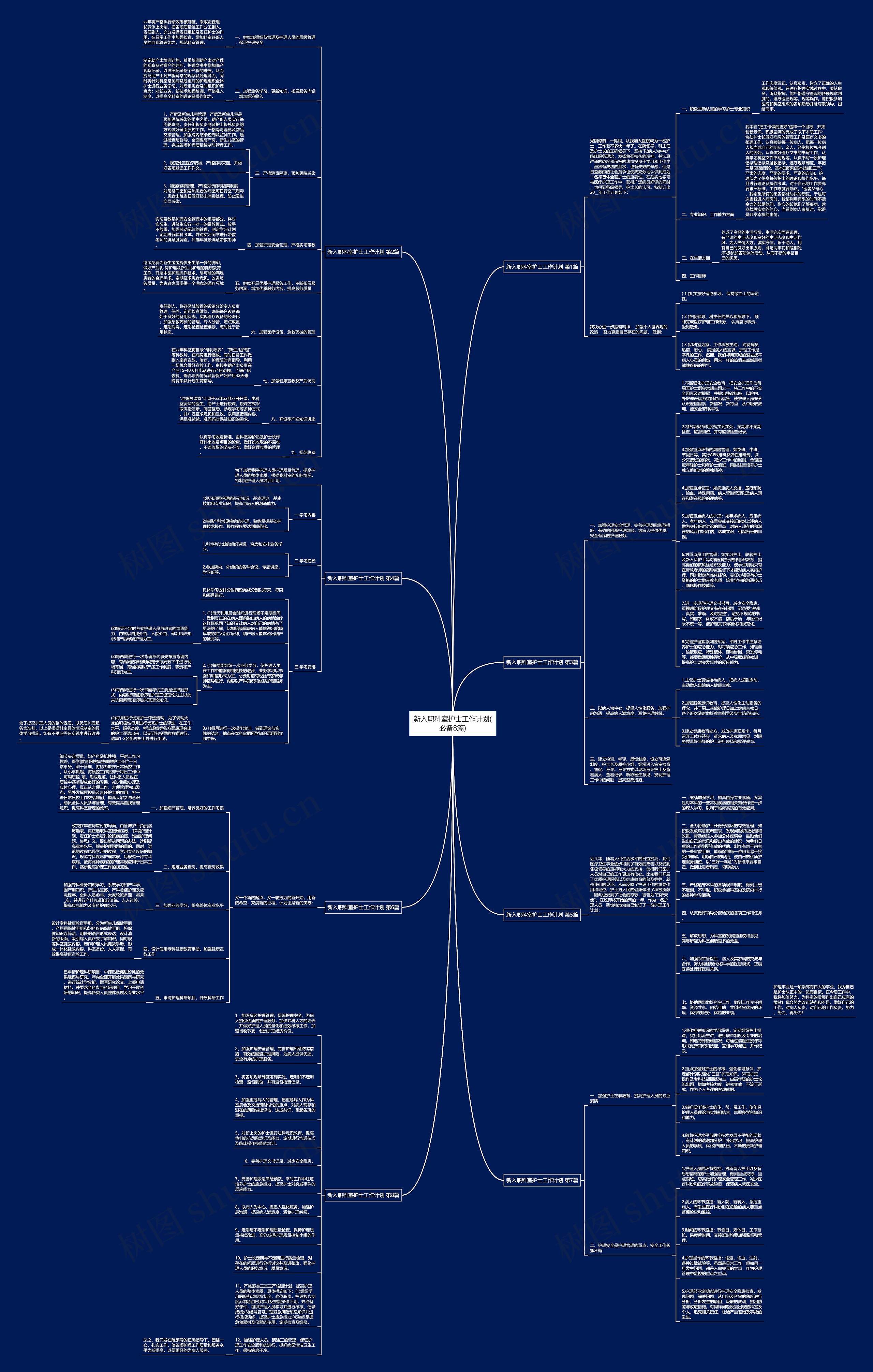 新入职科室护士工作计划(必备8篇)思维导图