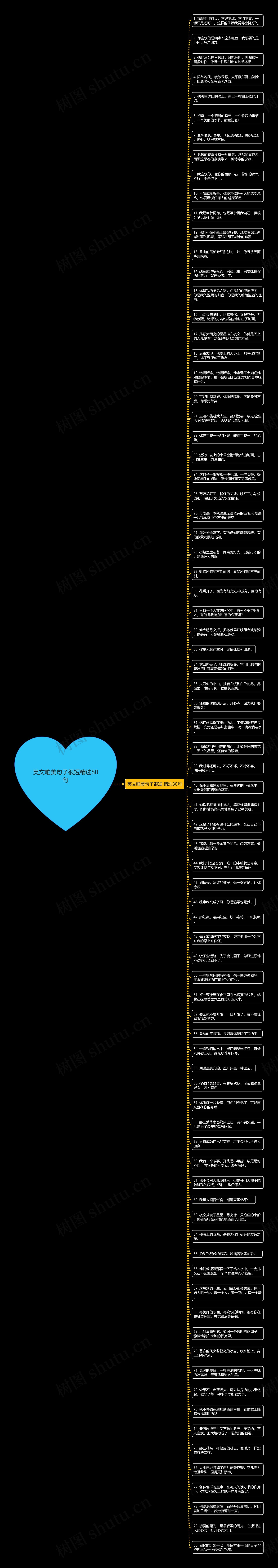 英文唯美句子很短精选80句思维导图