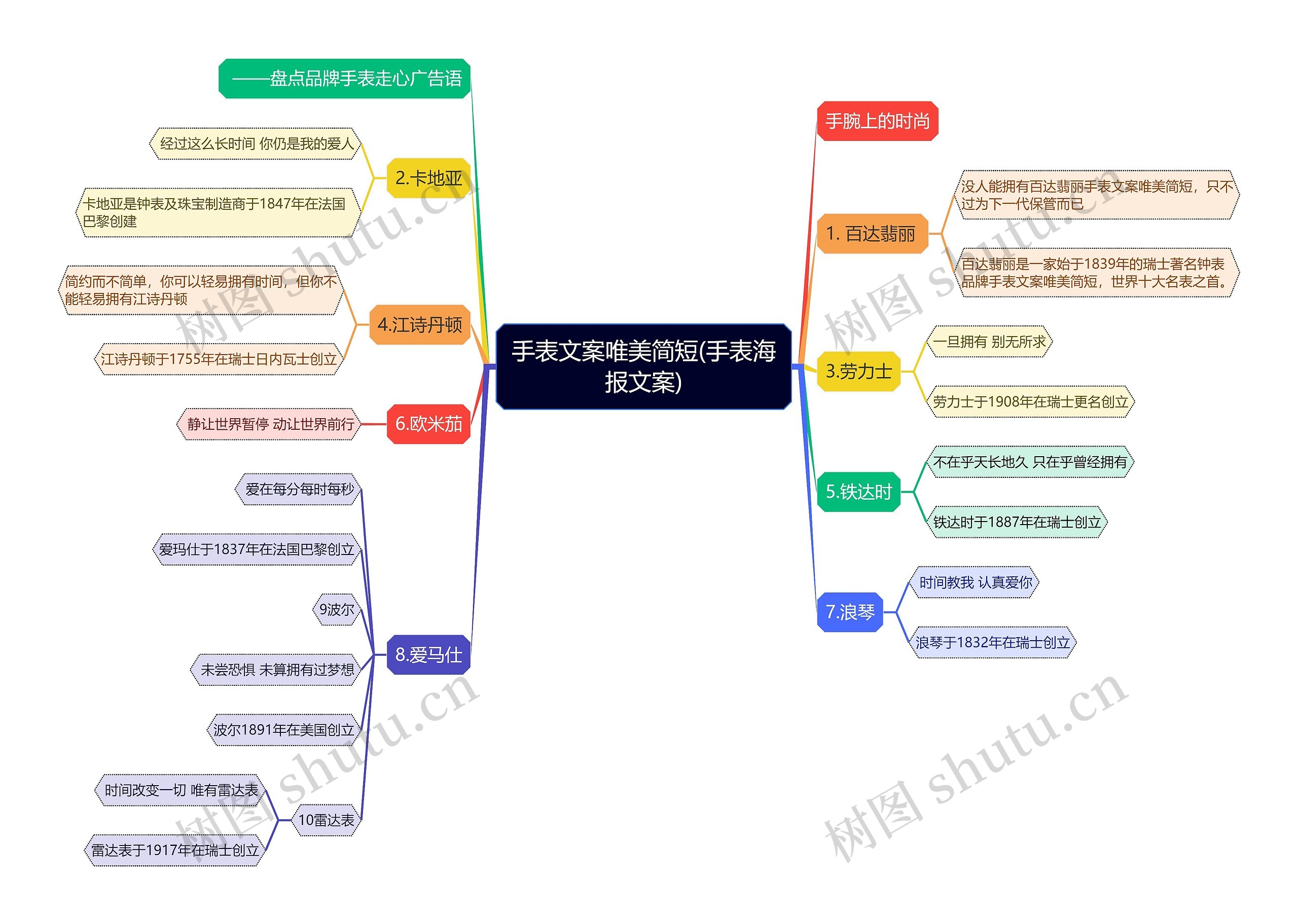 手表文案唯美简短(手表海报文案)